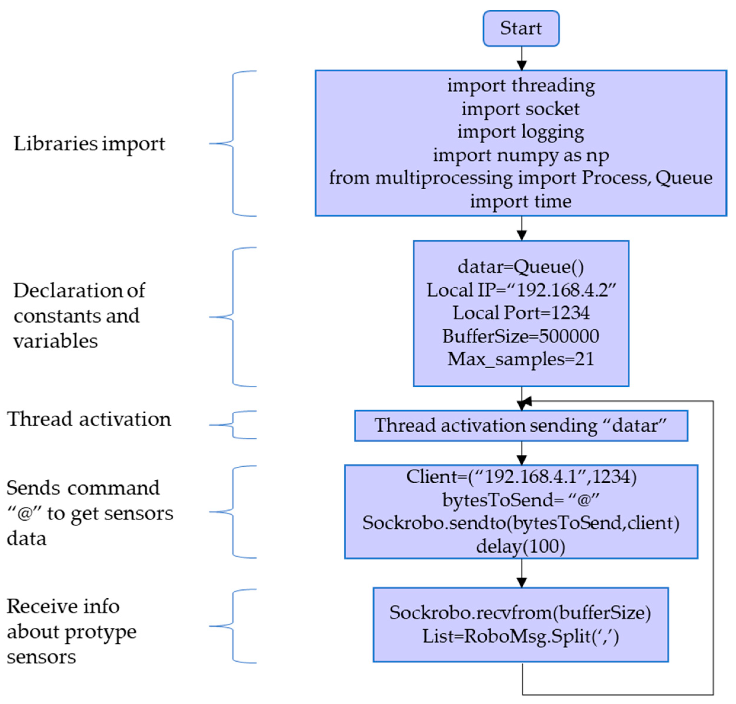 Sensors 21 04344 g005