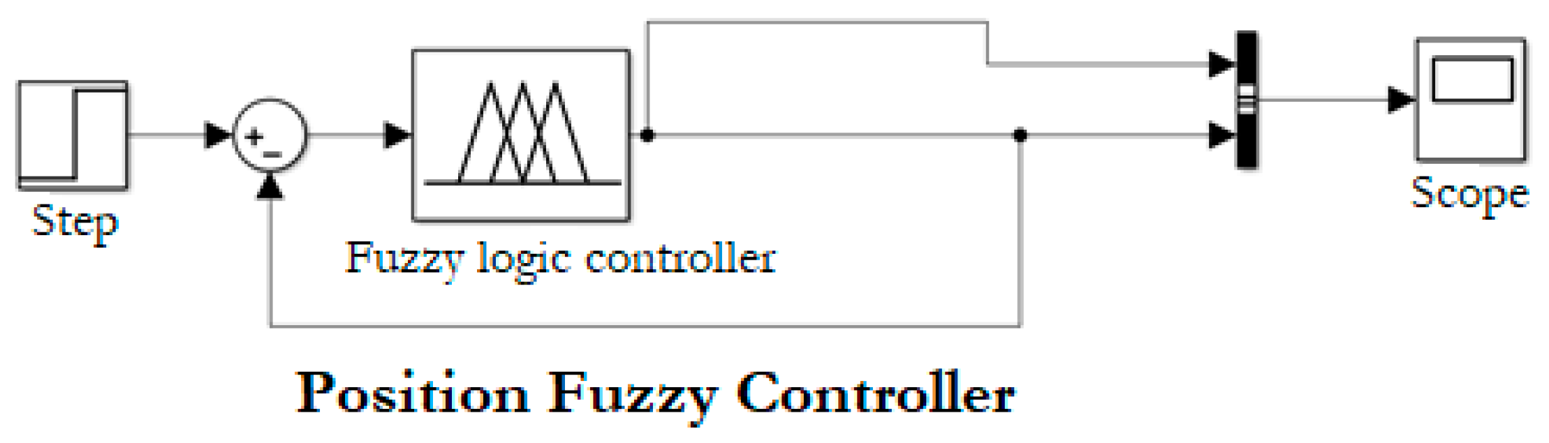 Sensors 21 04344 g008