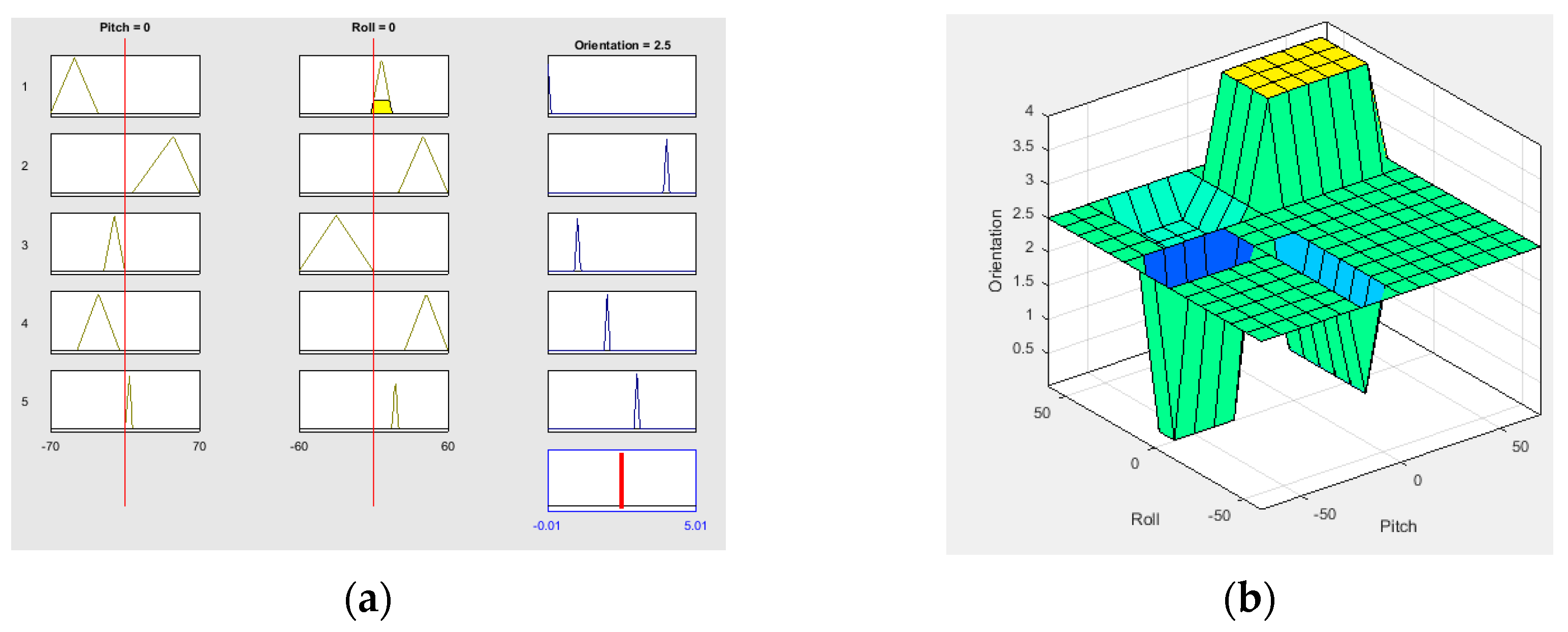 Sensors 21 04344 g014