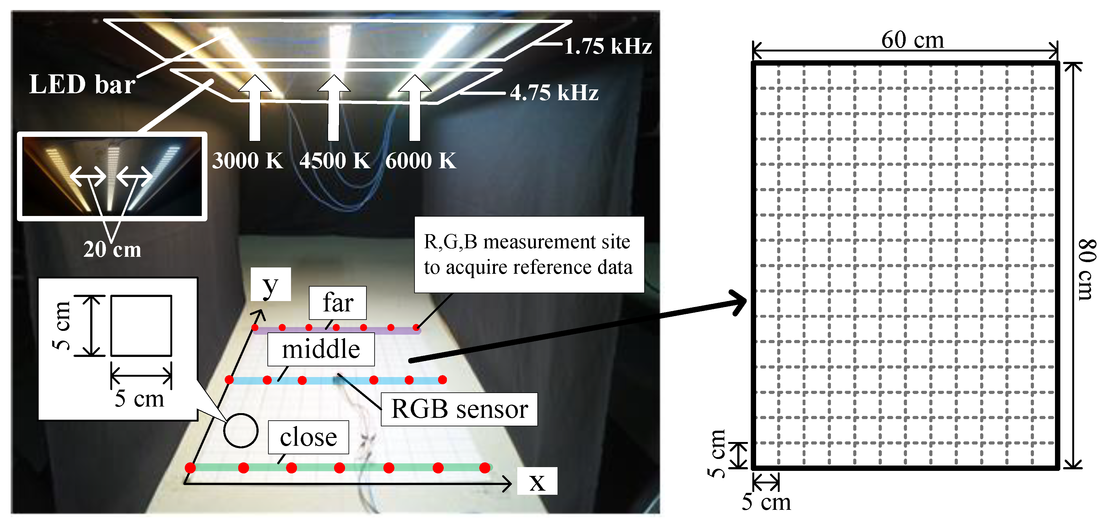 Sensors 21 04345 g001 550