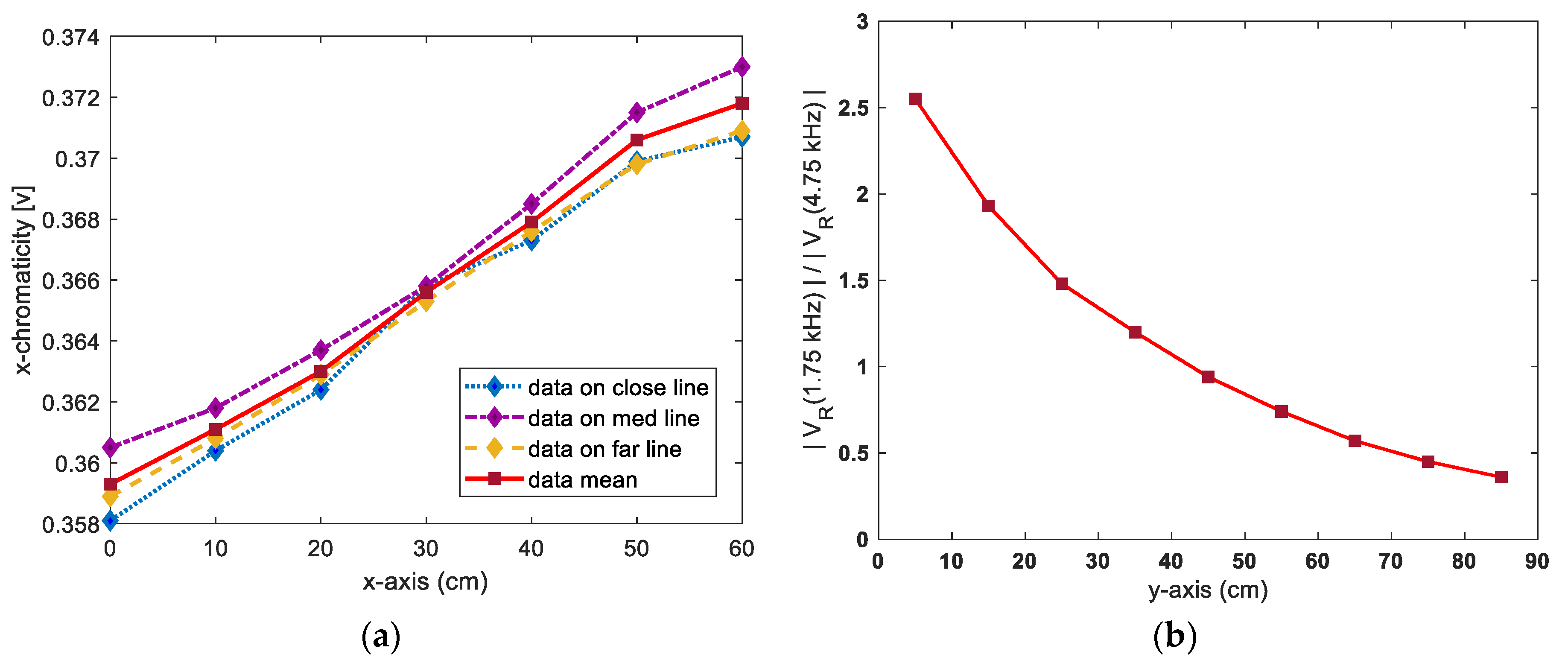 Sensors 21 04345 g003 550