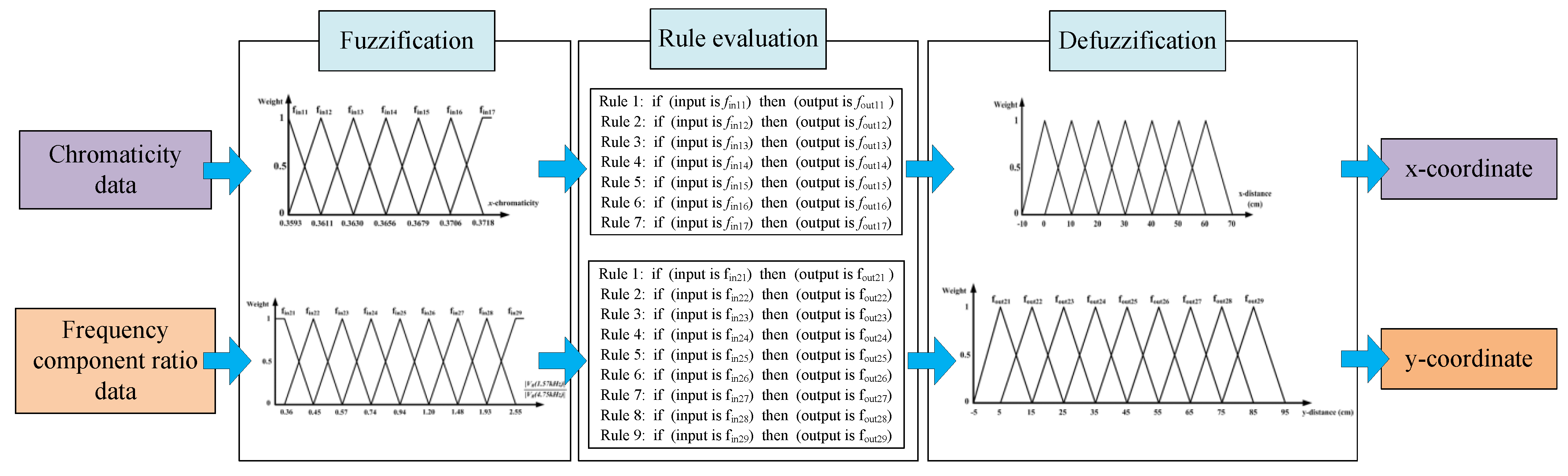 Sensors 21 04345 g004 550