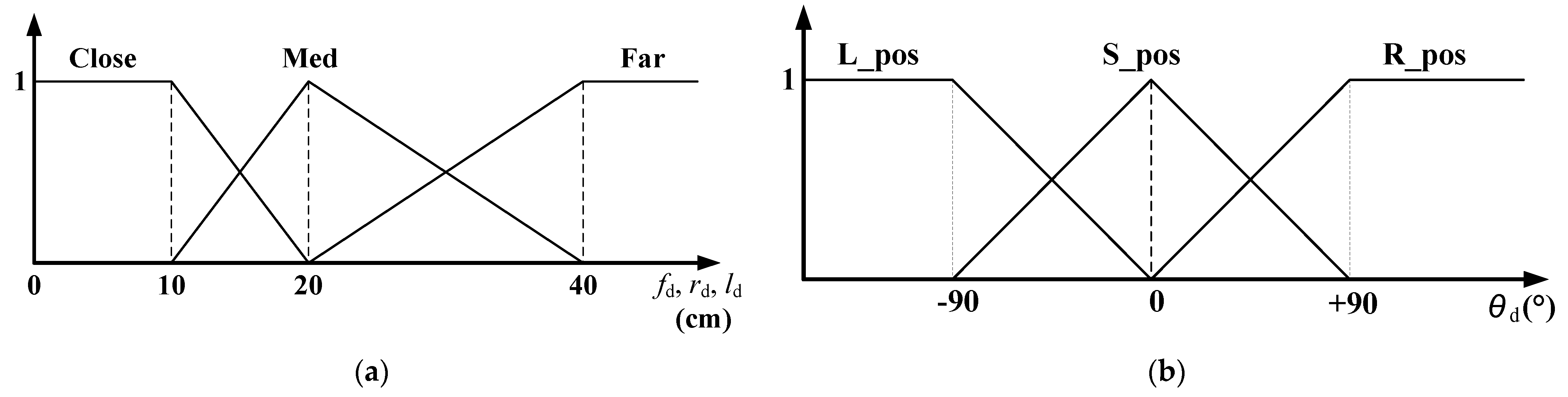 Sensors 21 04345 g006 550