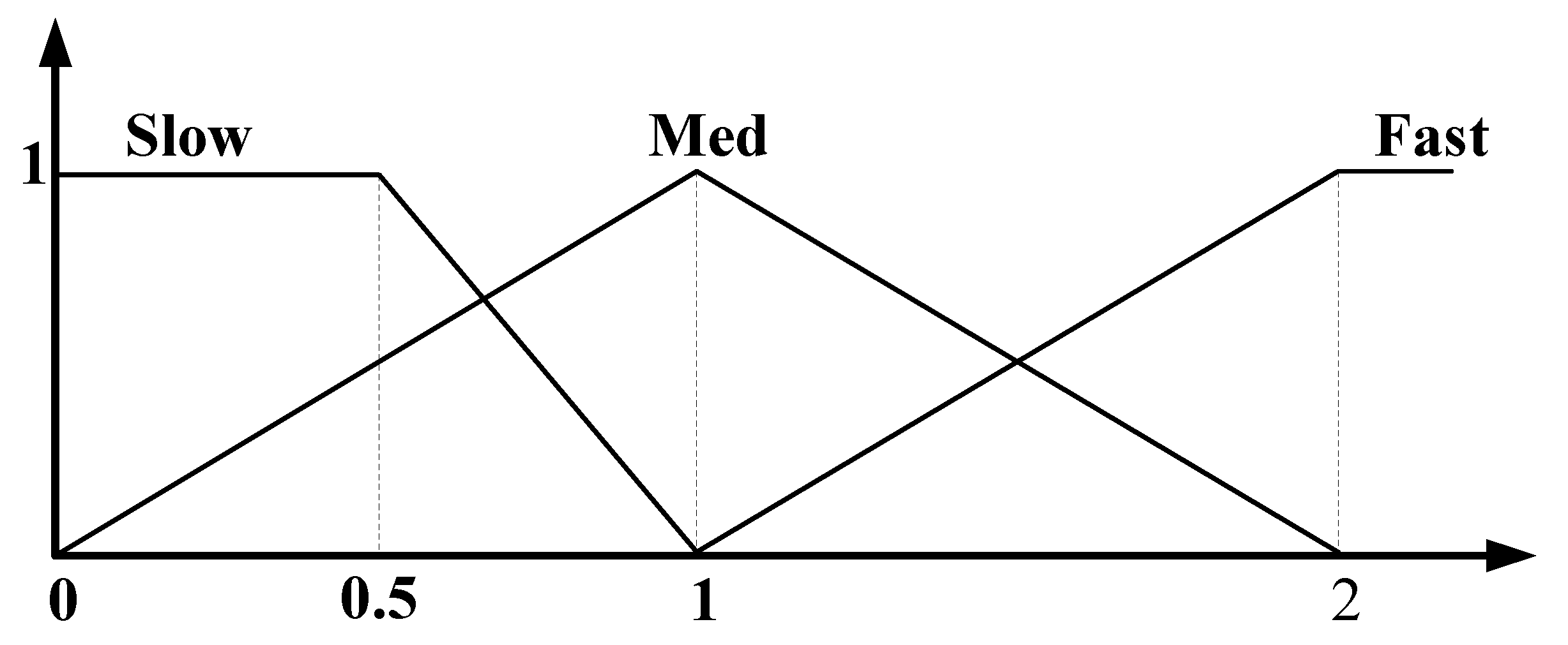 Sensors 21 04345 g007 550