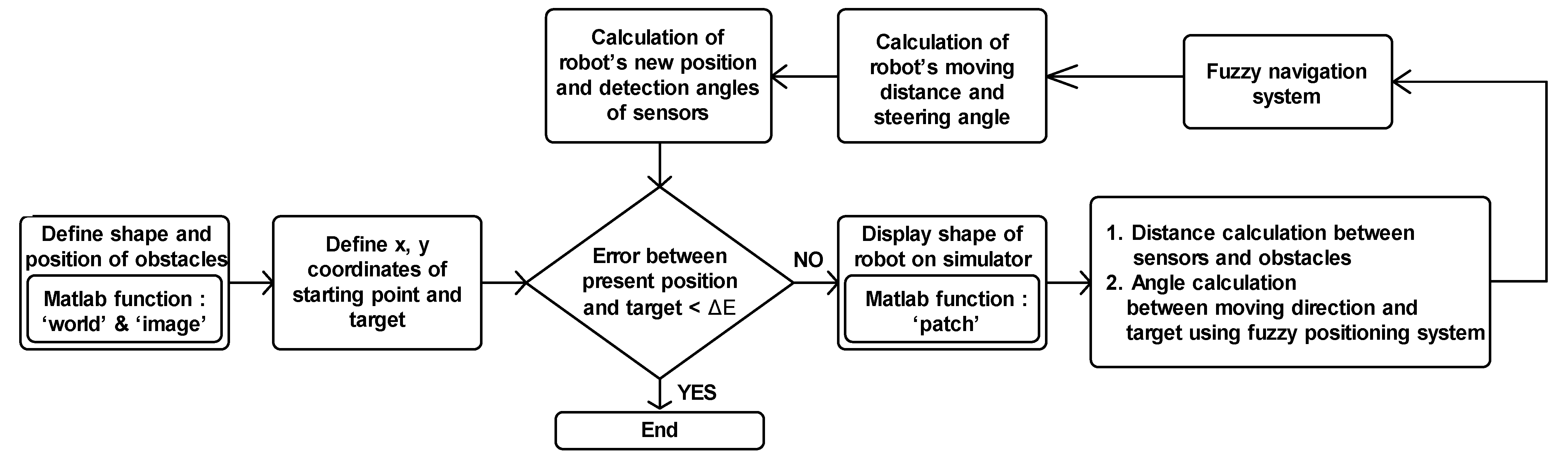 Sensors 21 04345 g009 550