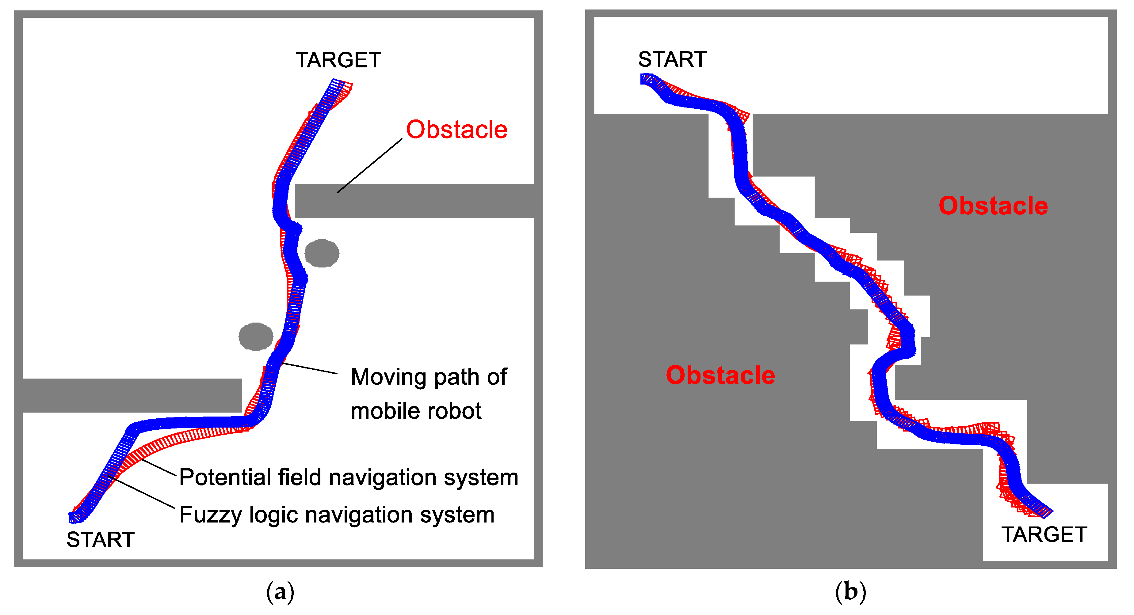 Sensors 21 04345 g013a 550
