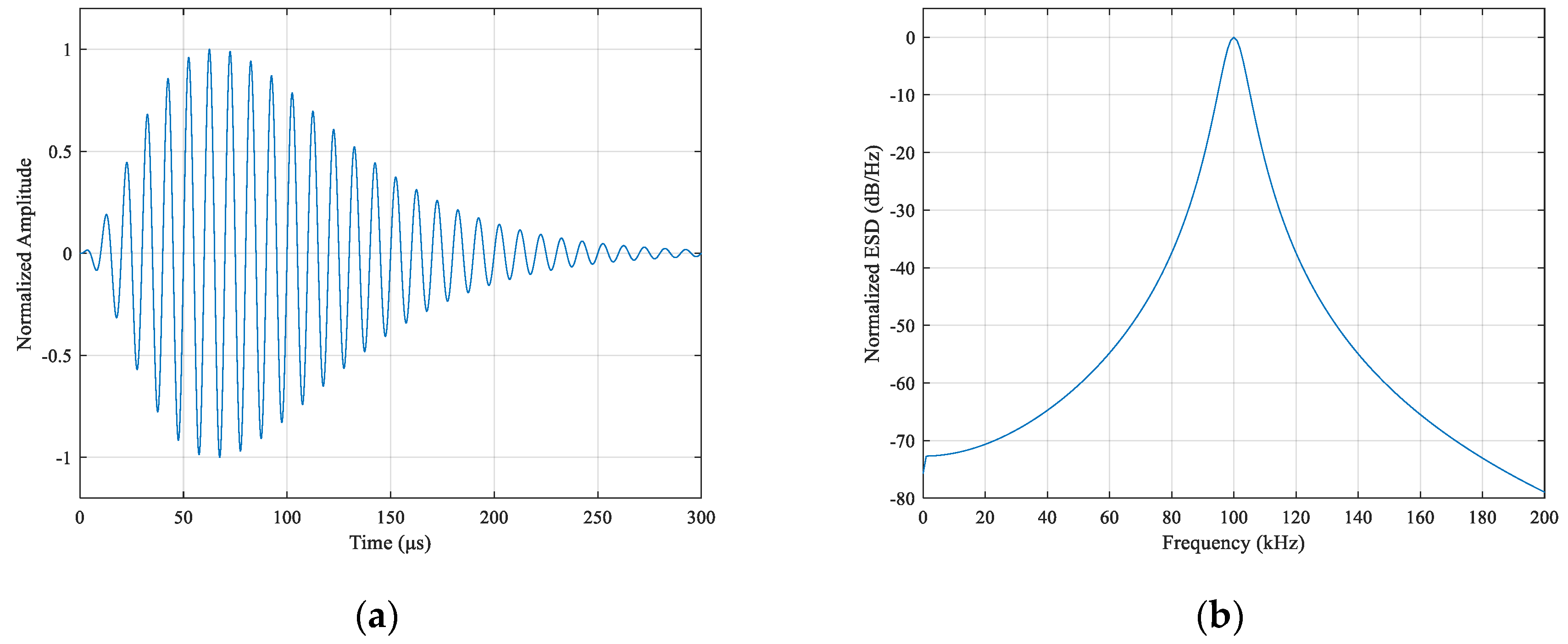 Sensors Free FullText Application of Ultra Narrow Band Modulation