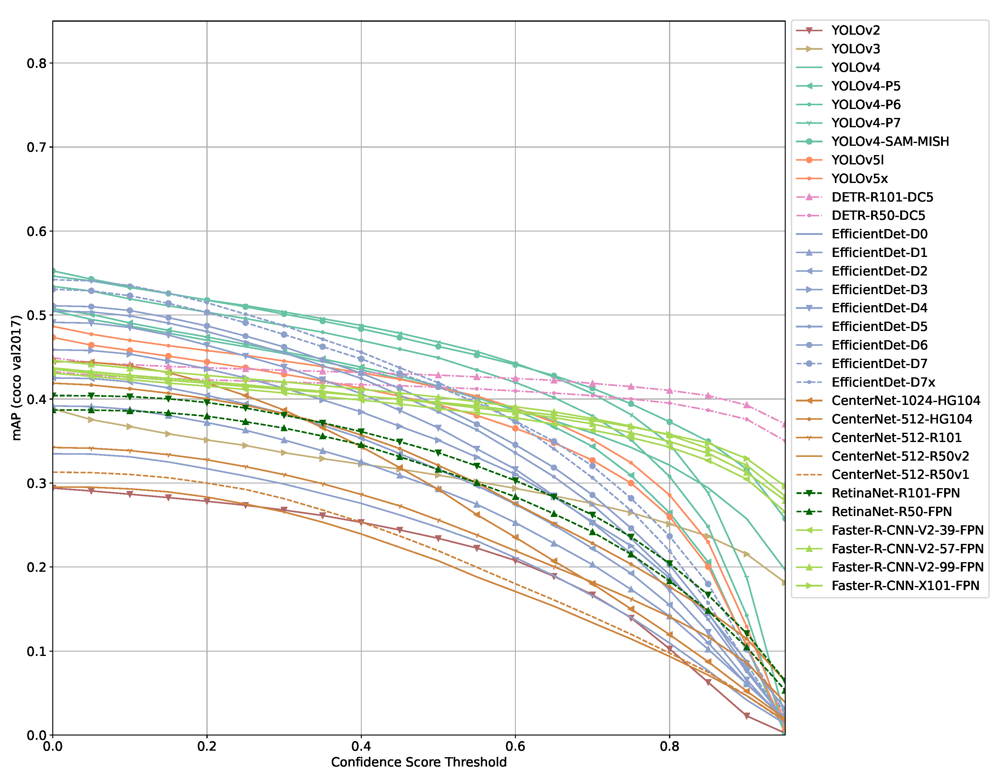 Sensors 21 04350 g002 550