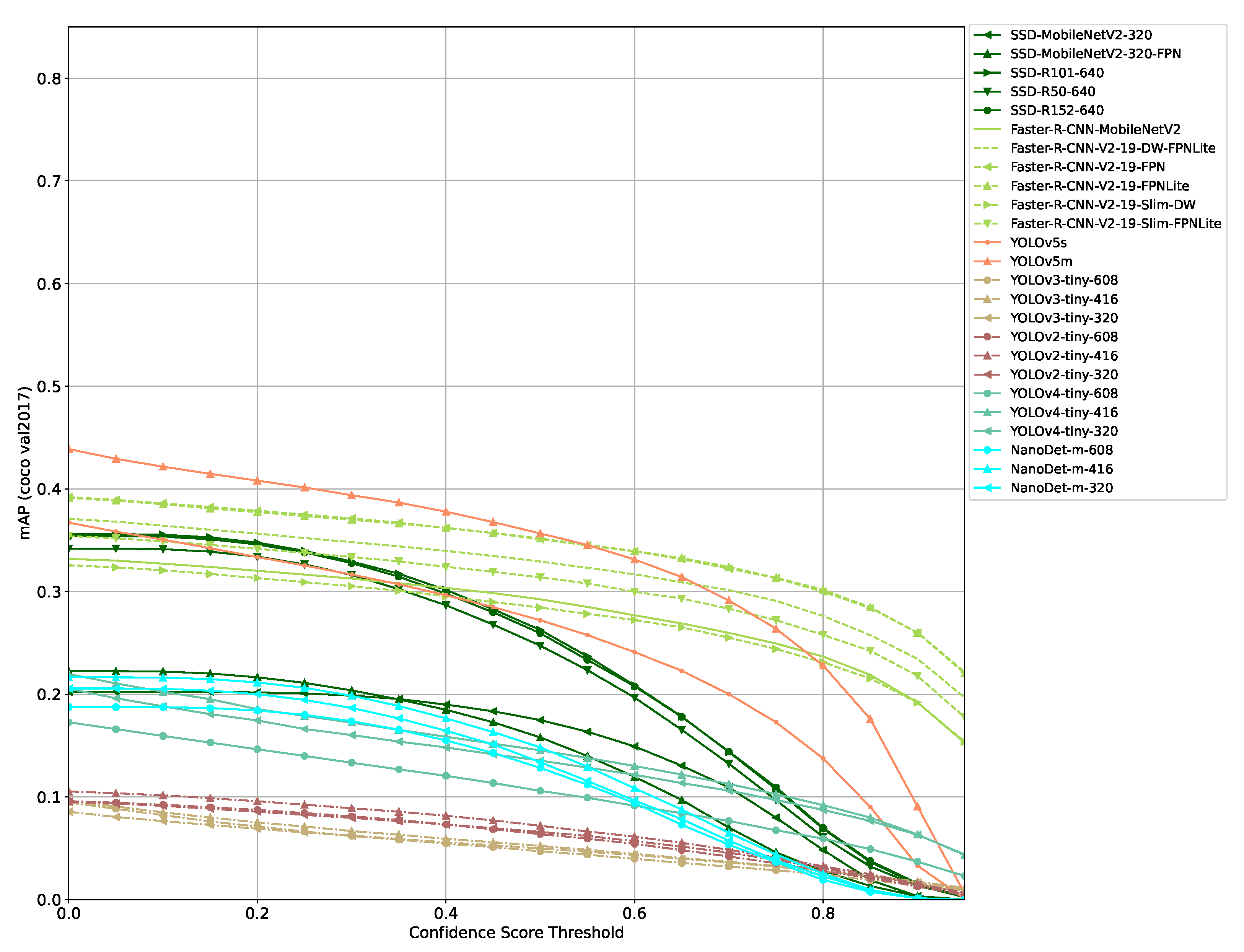 Sensors 21 04350 g003 550
