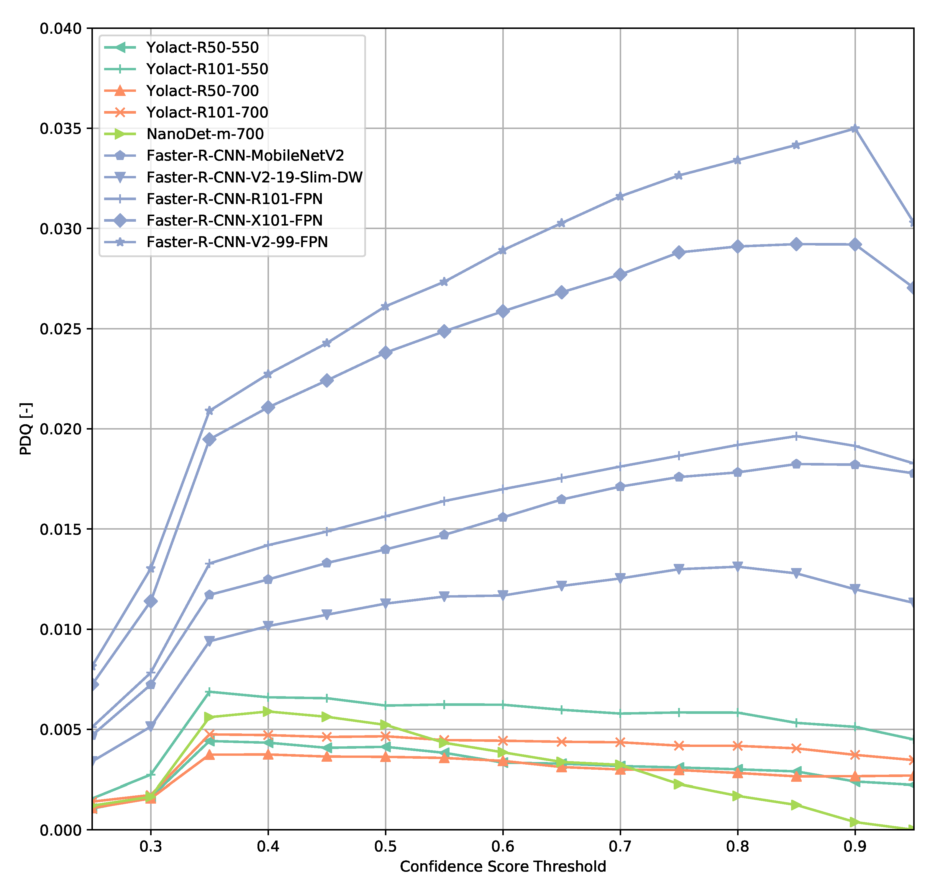Sensors Free FullText Confidence Score The Dimension of
