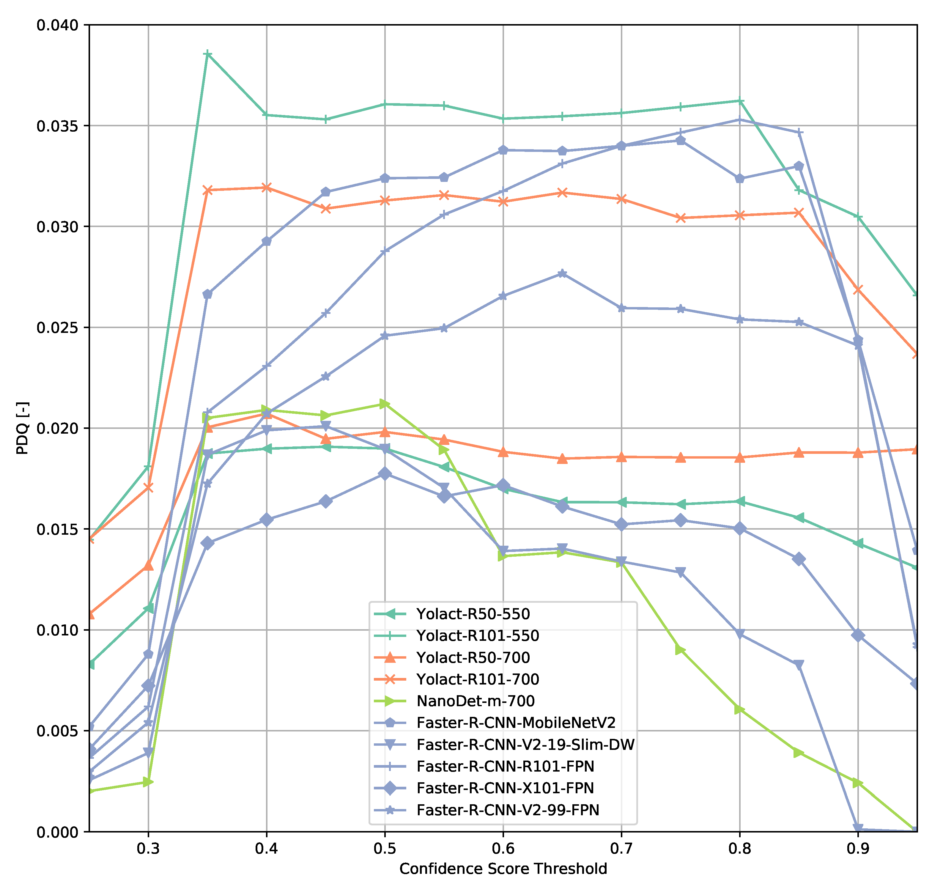 Sensors Free FullText Confidence Score The Dimension of