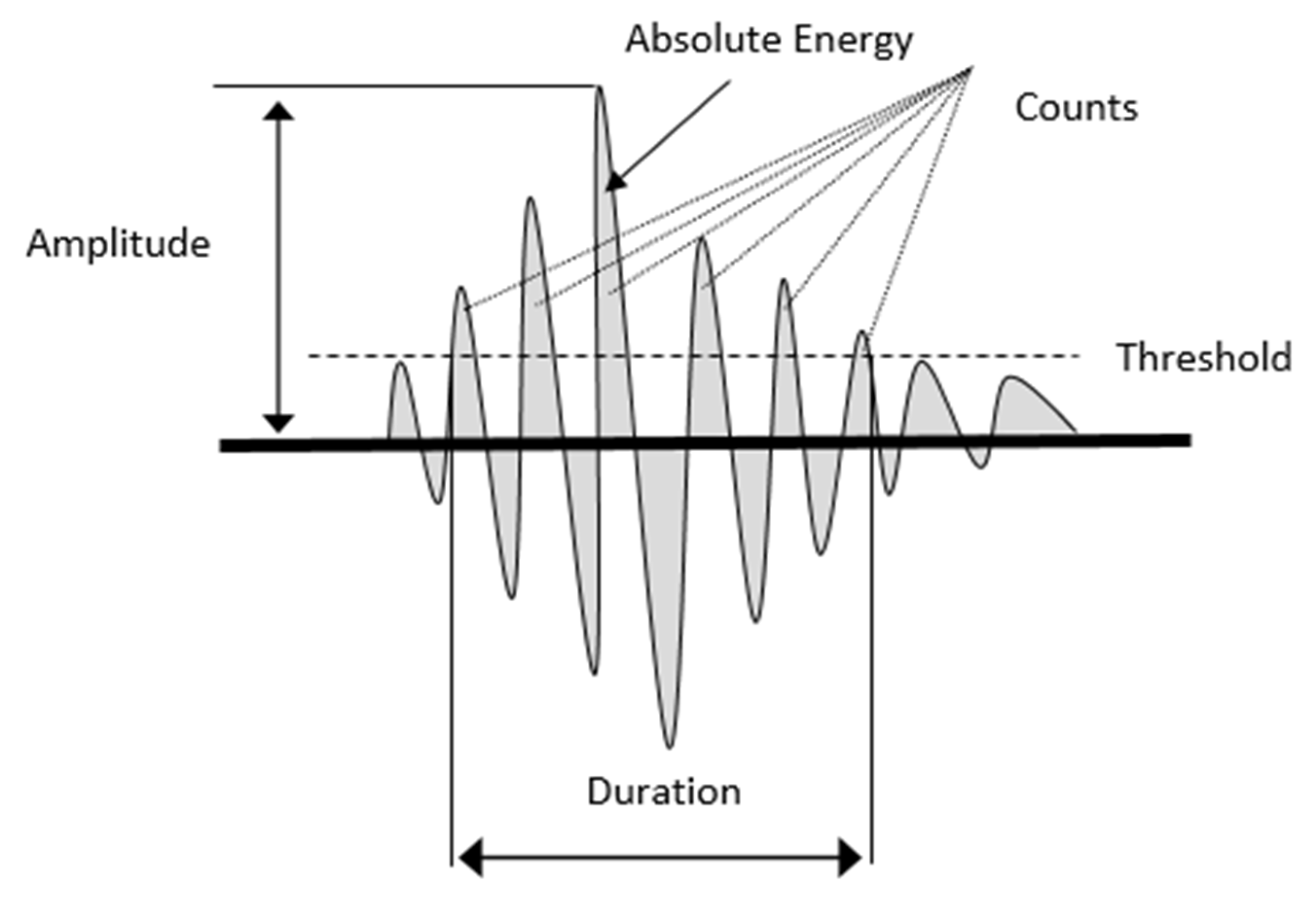 Sensors 21 04351 g001 550