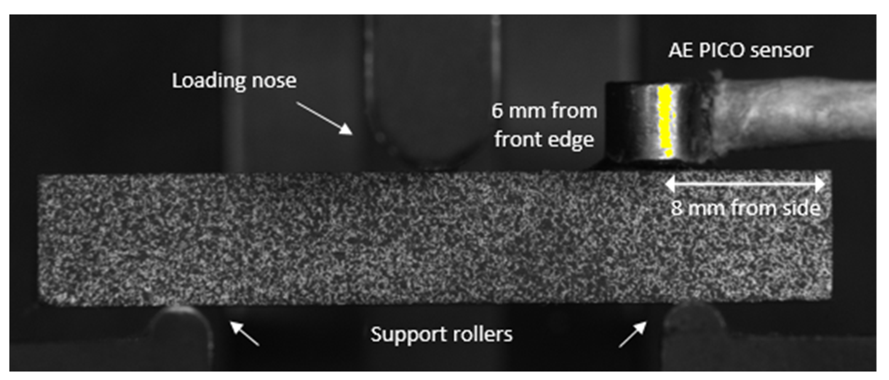 Sensors 21 04351 g002 550
