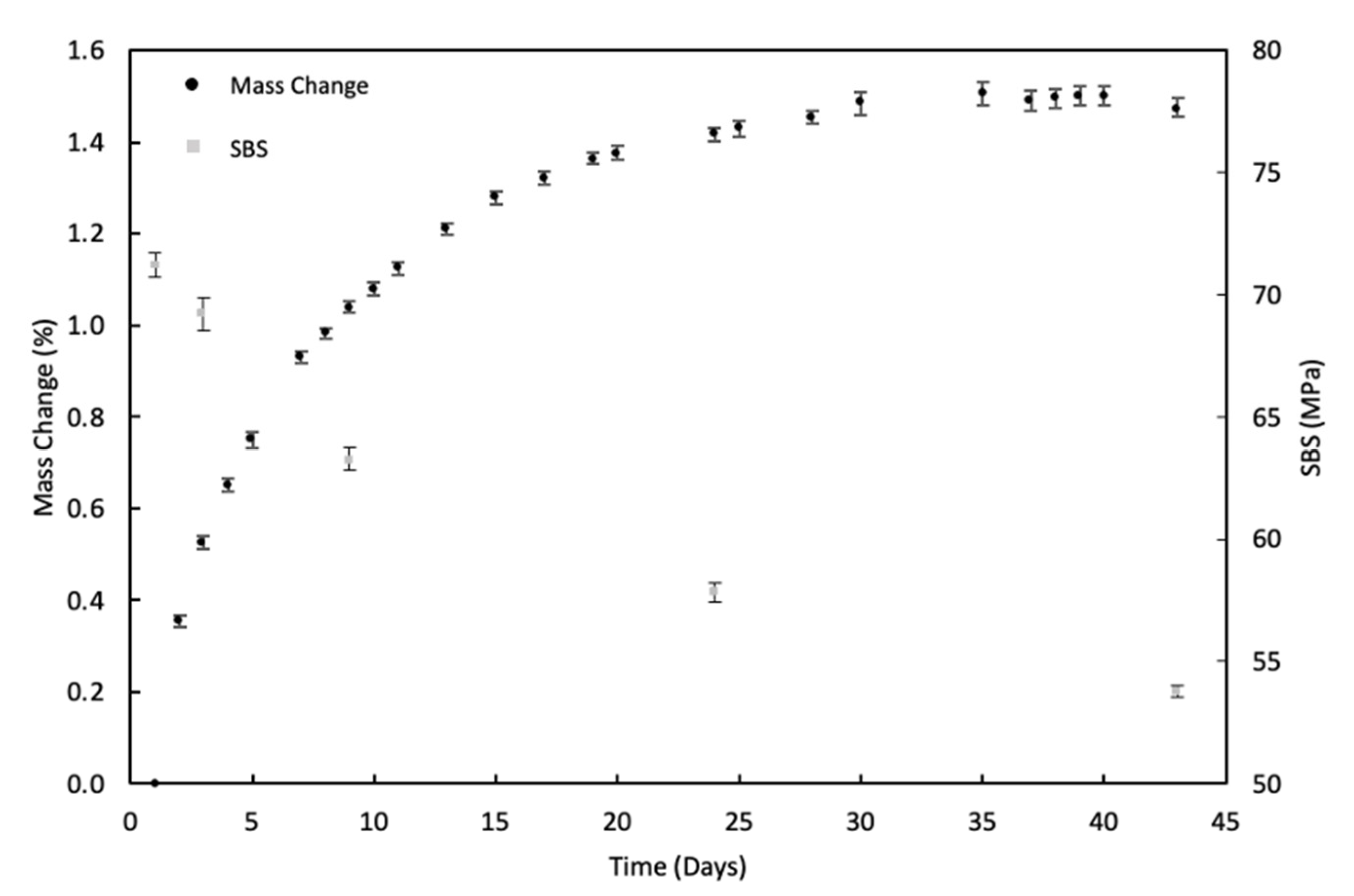 Sensors 21 04351 g003 550
