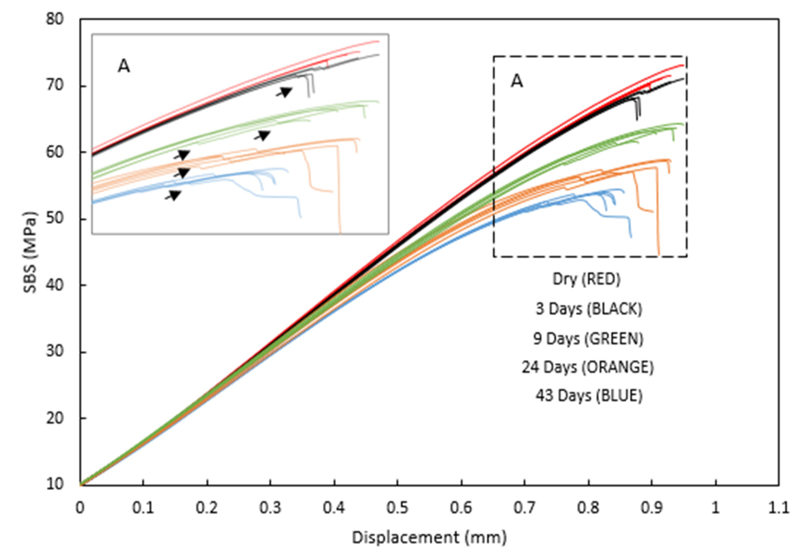 Sensors 21 04351 g004 550