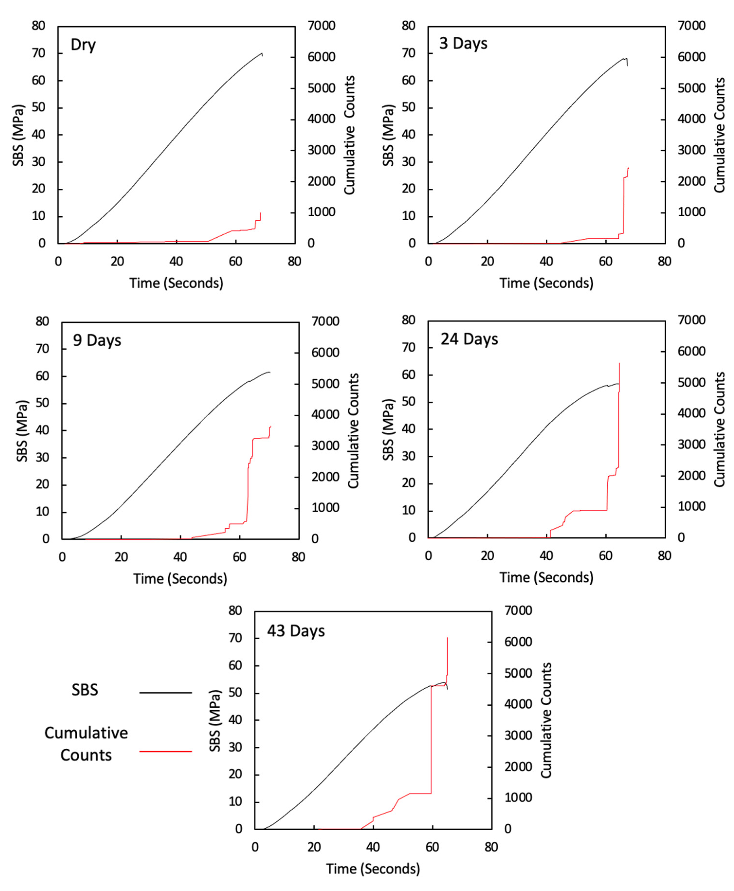 Sensors 21 04351 g006 550