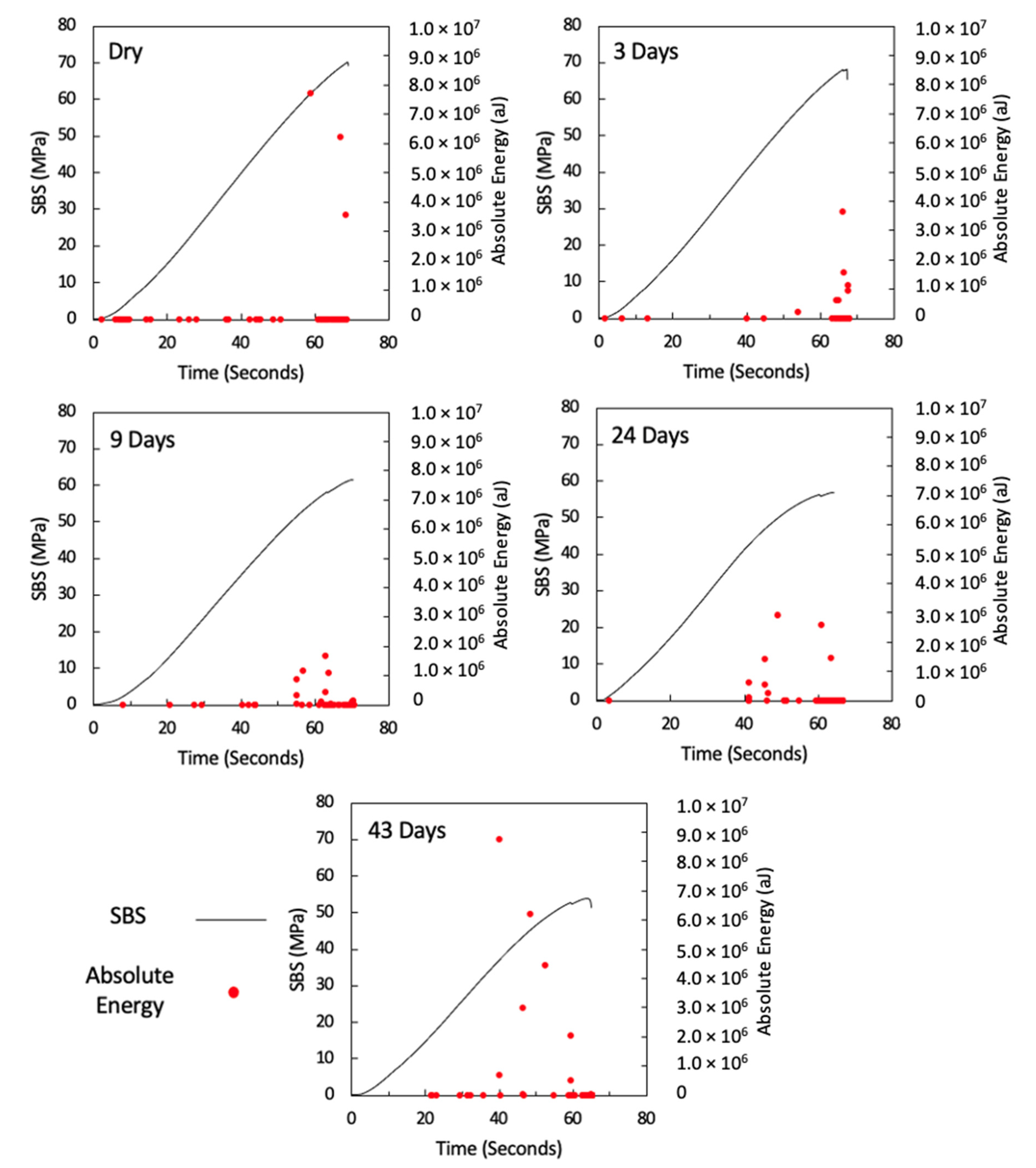 Sensors 21 04351 g007 550