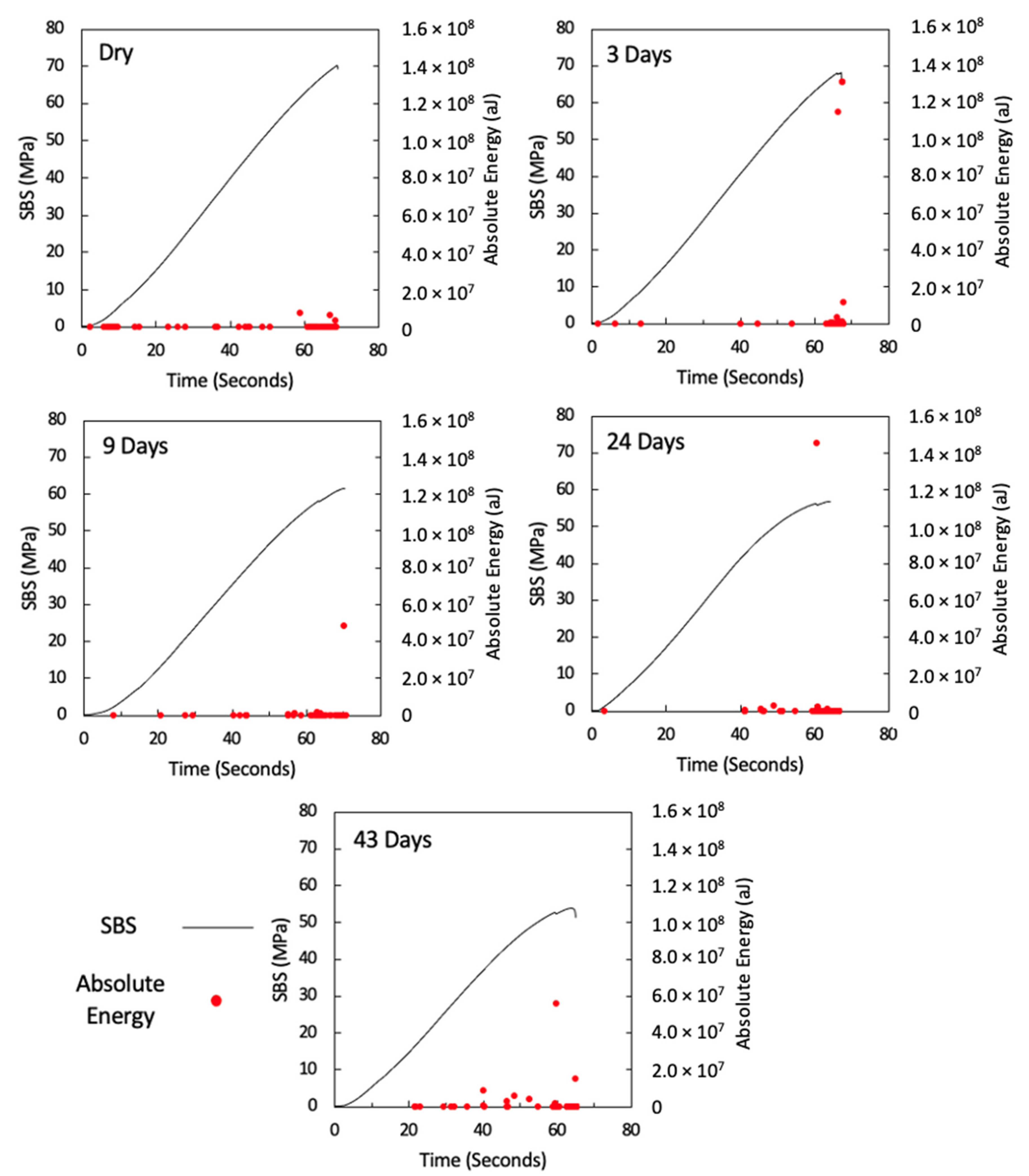 Sensors 21 04351 g008 550