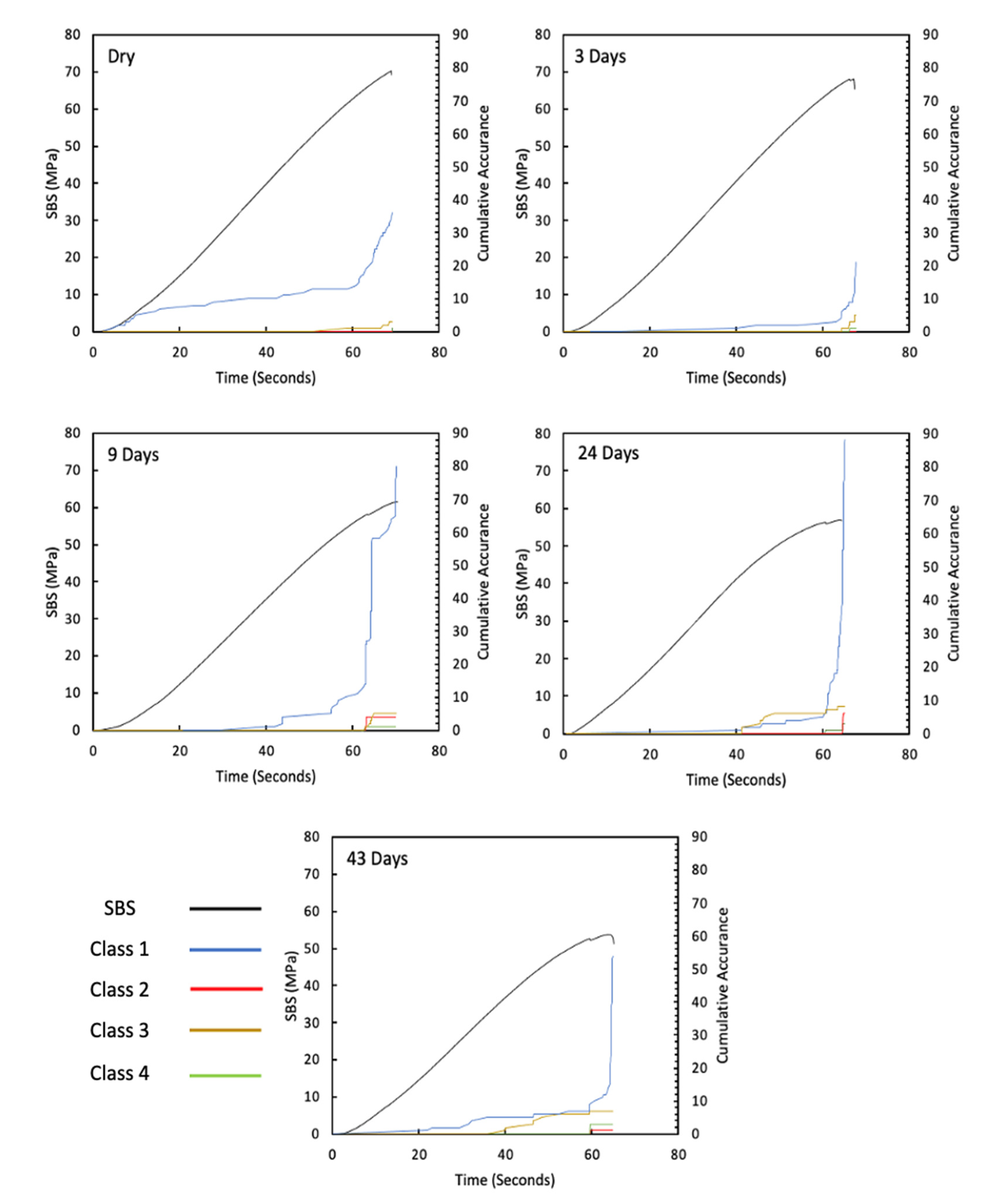 Sensors 21 04351 g009 550