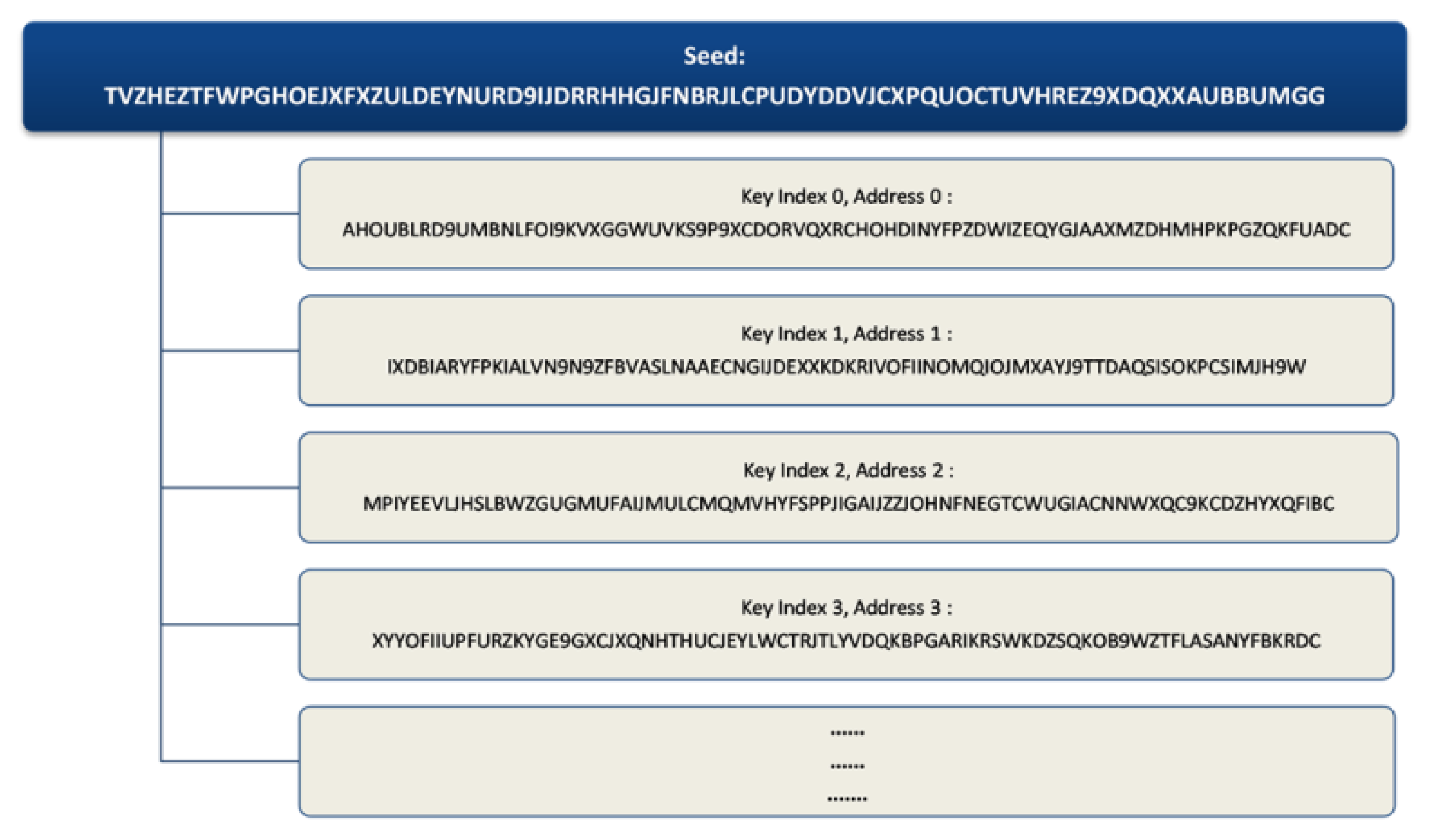 Sensors 21 04354 g006 550