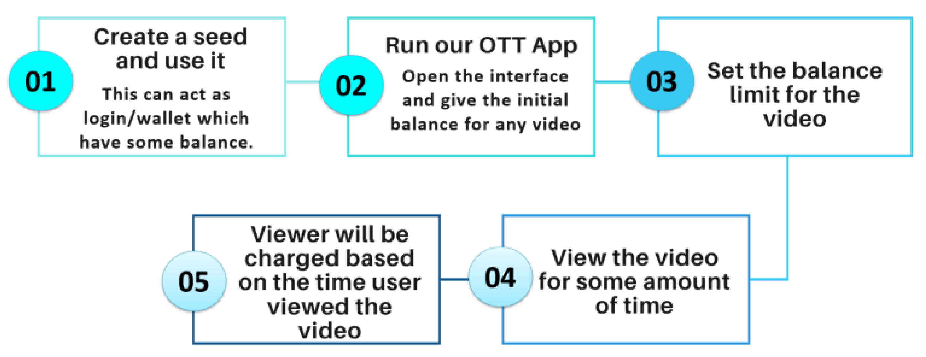Sensors 21 04354 g016 550