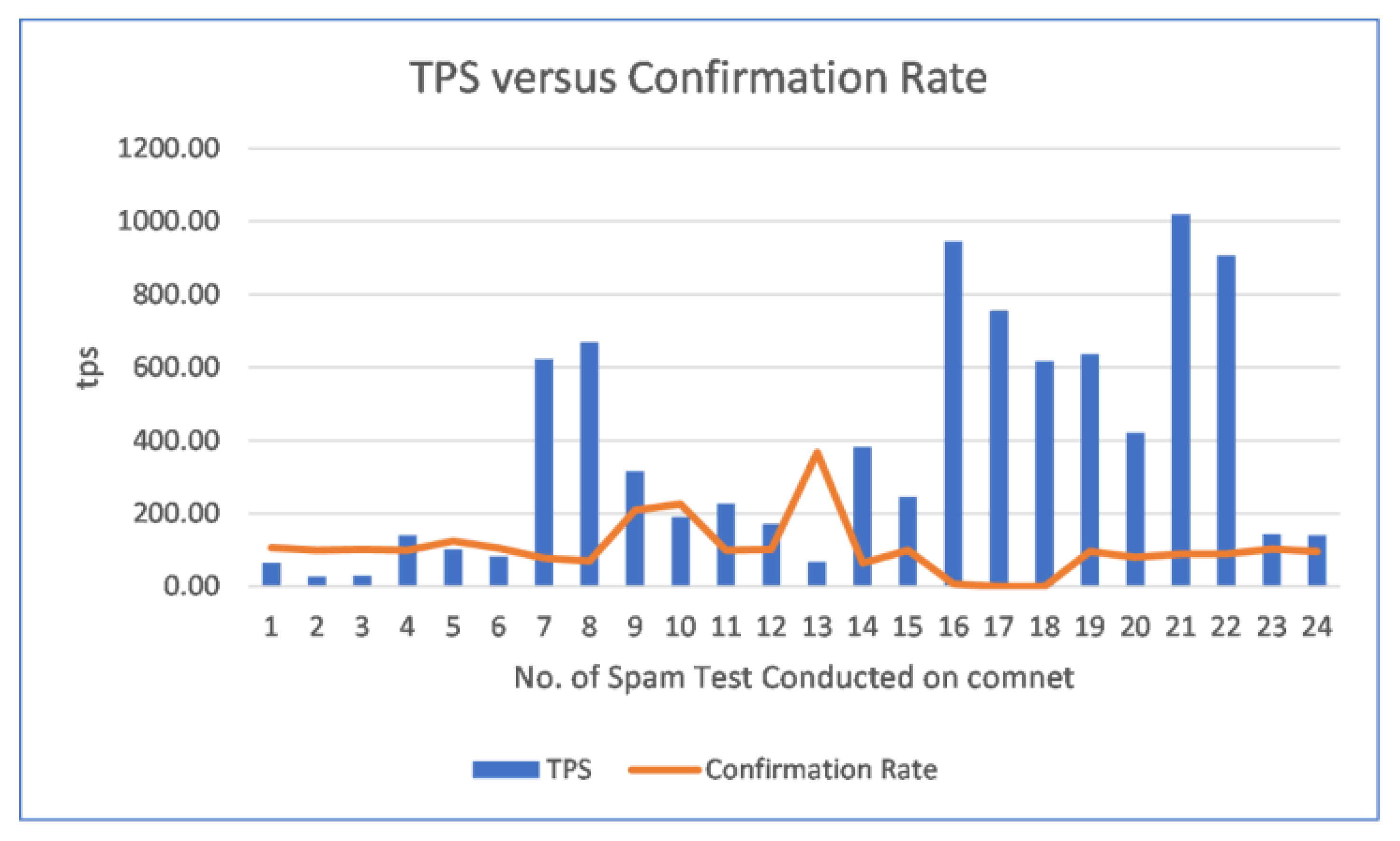 Sensors 21 04354 g020 550