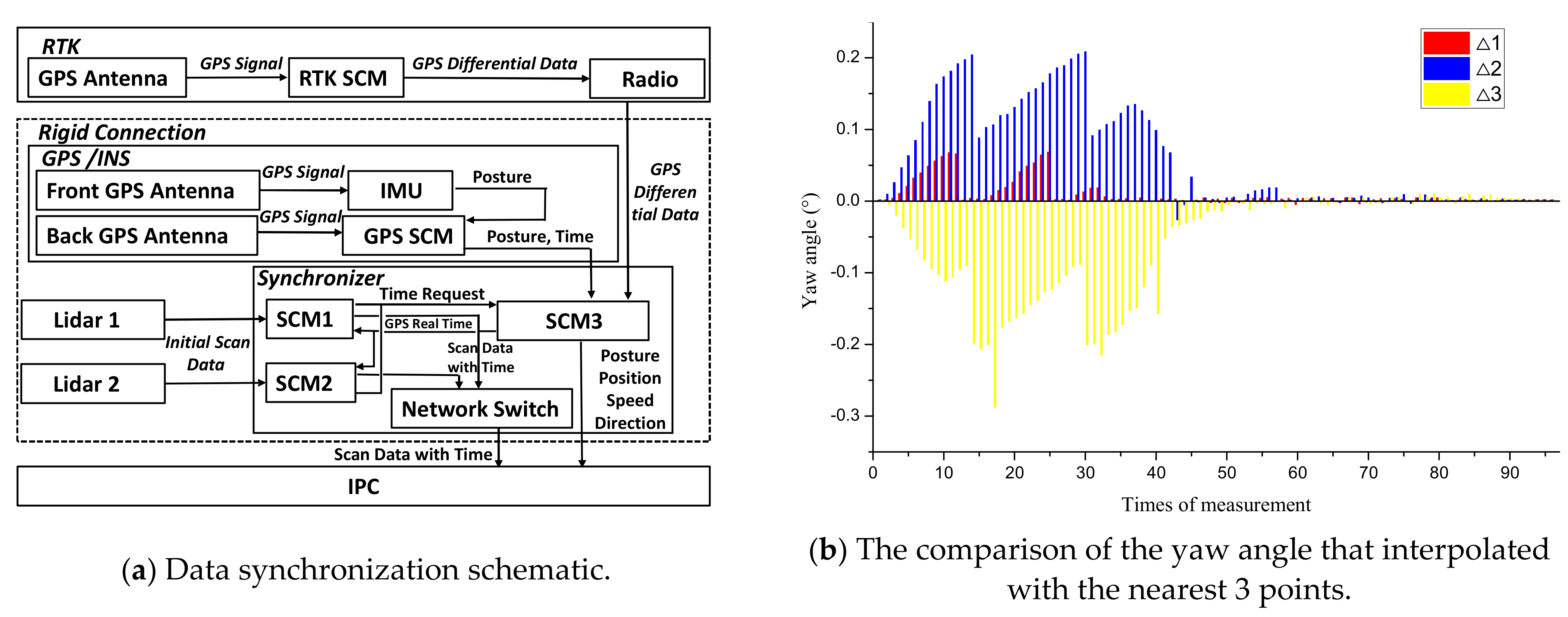Sensors 21 04355 g004a 550