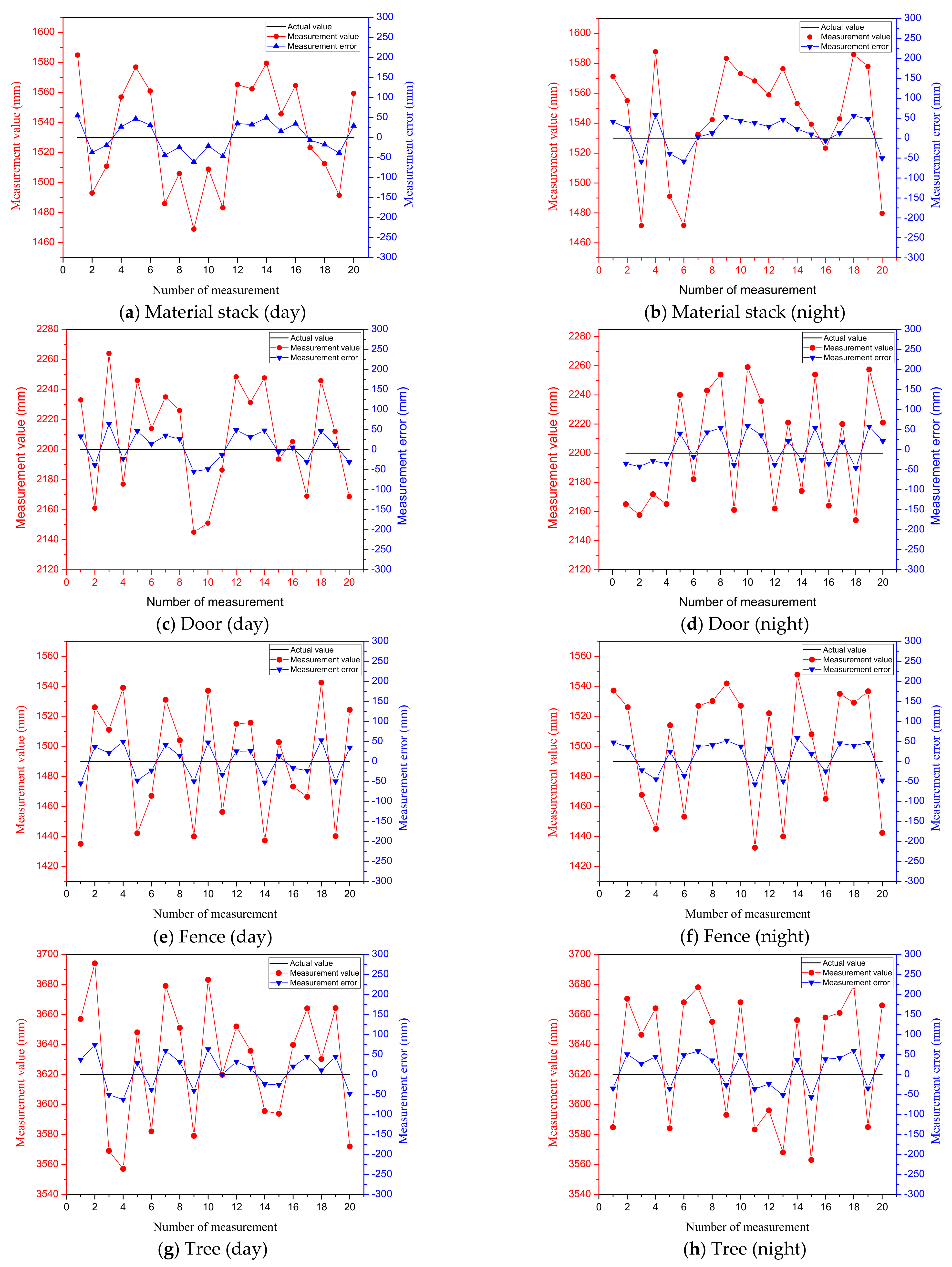 Sensors 21 04355 g010a 550
