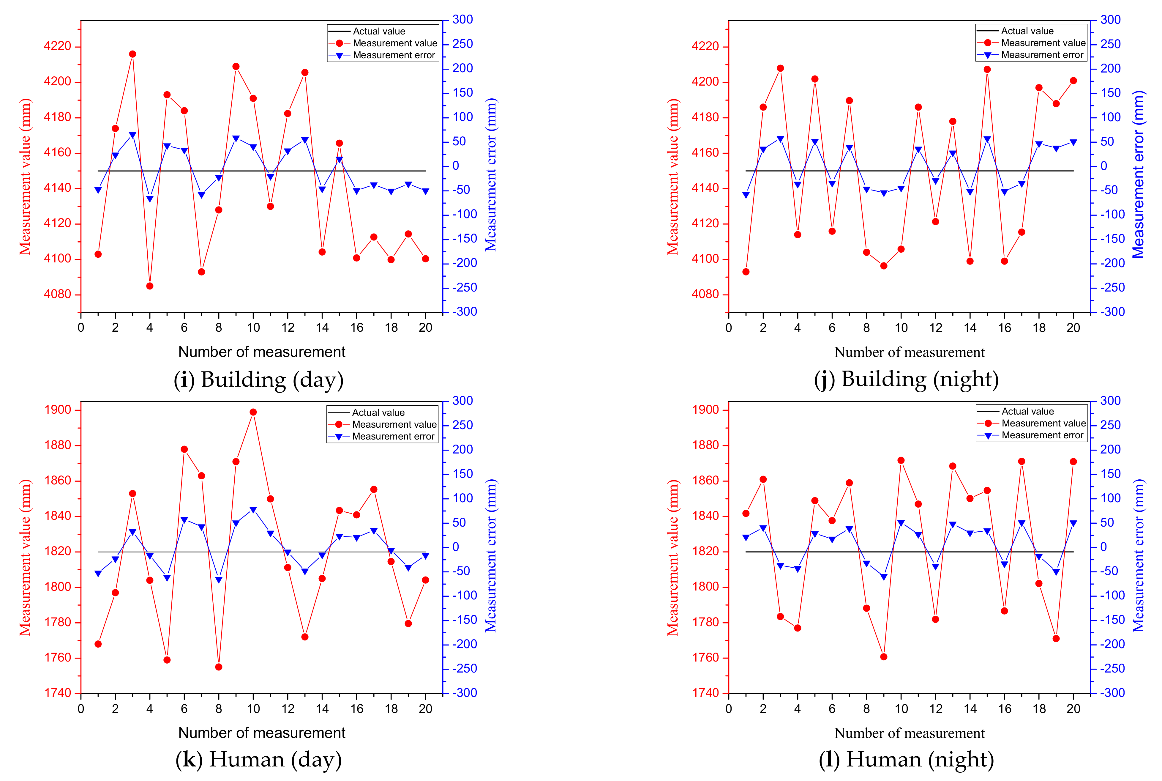 Sensors 21 04355 g010b 550