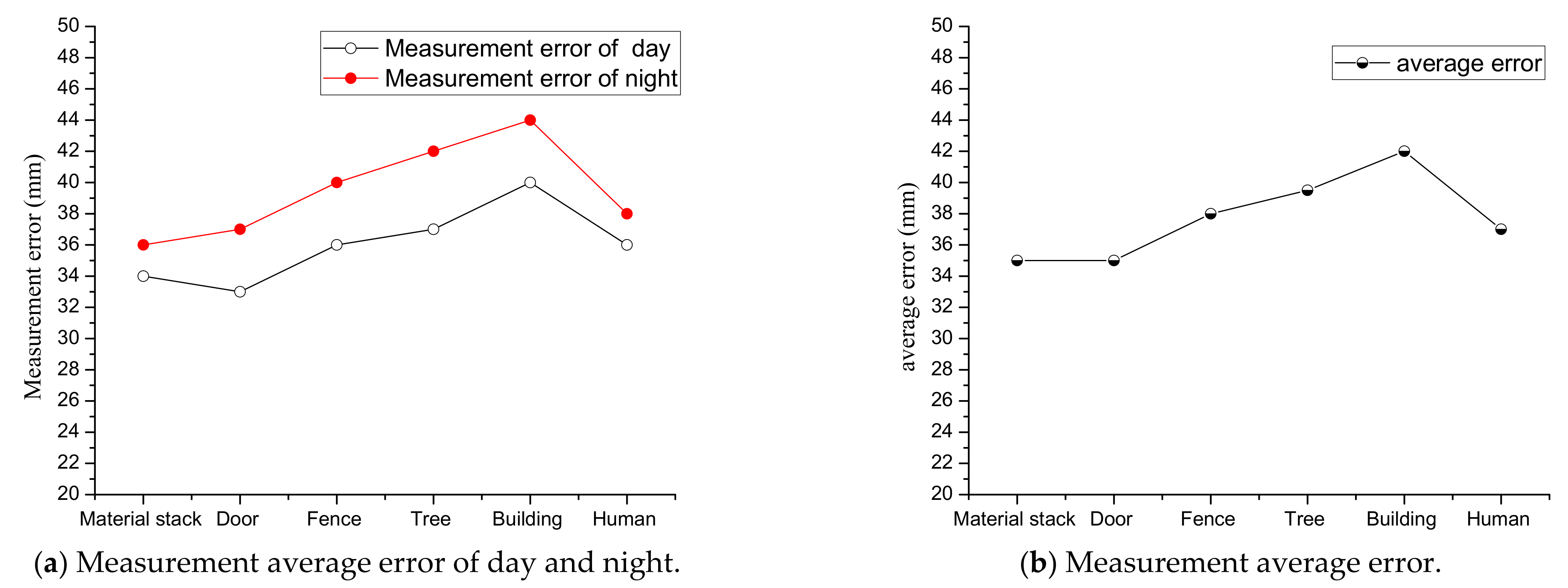 Sensors 21 04355 g011 550