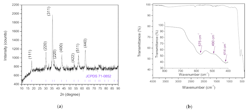Sensors 21 04357 g003