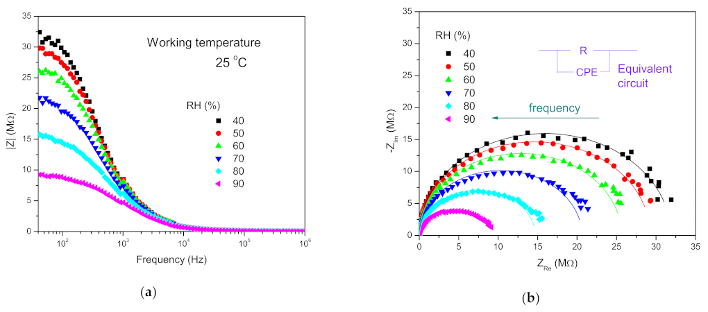 Sensors 21 04357 g006