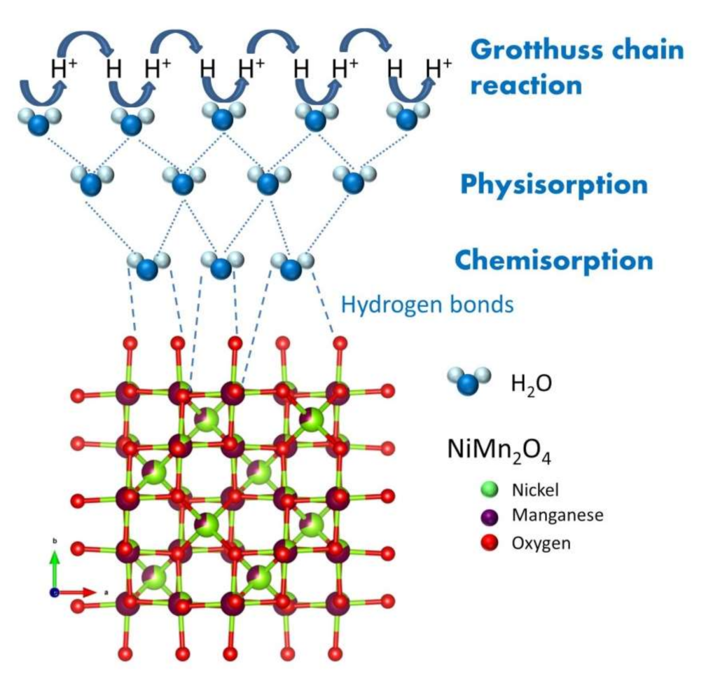 Sensors 21 04357 g008