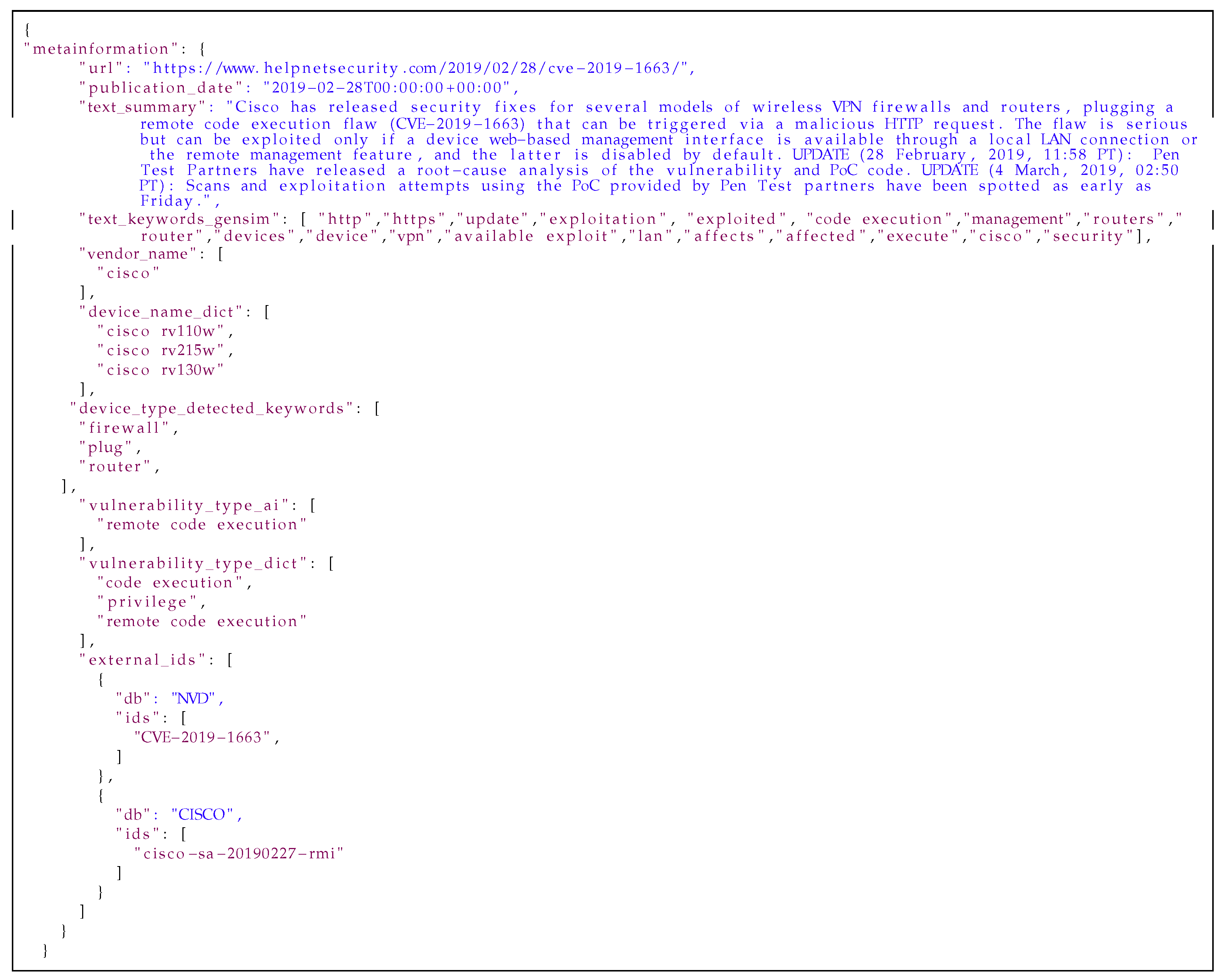 Sensors 21 04359 i008