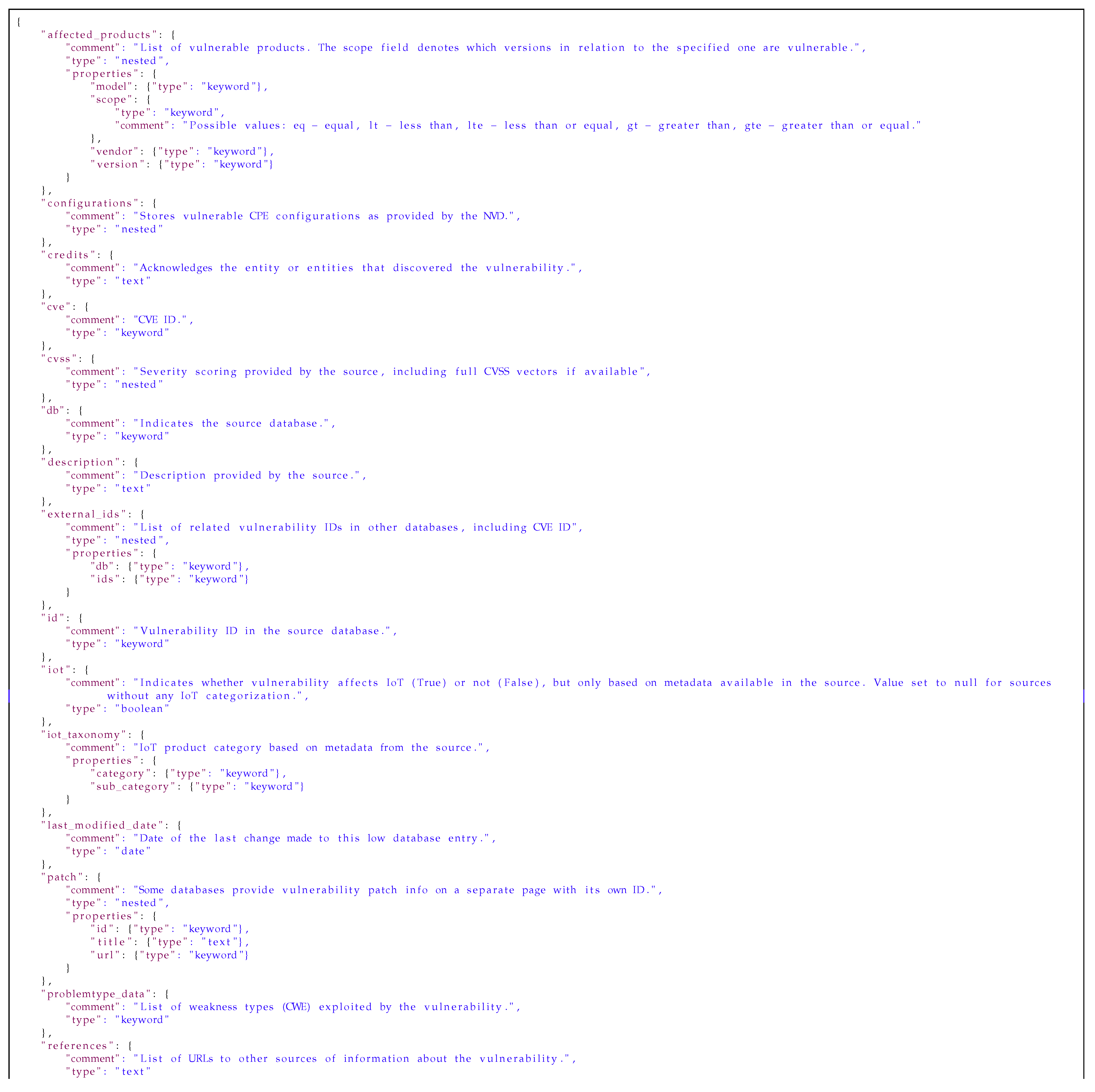 Sensors 21 04359 i0a1a