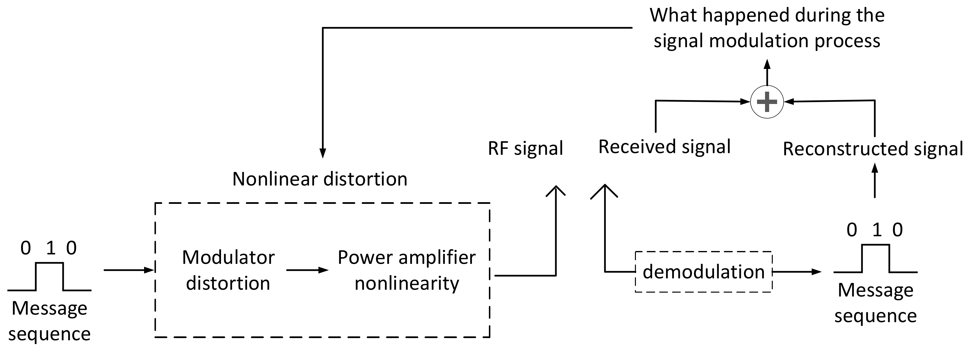 Sensors 21 04362 g001 550
