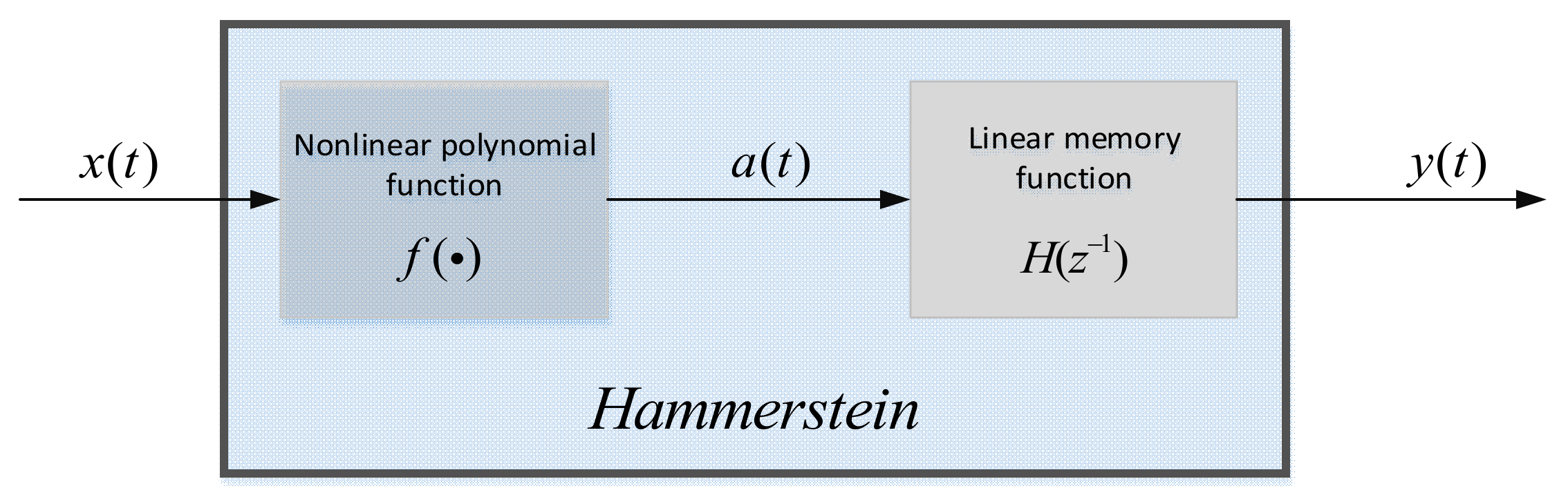 Sensors 21 04362 g002 550
