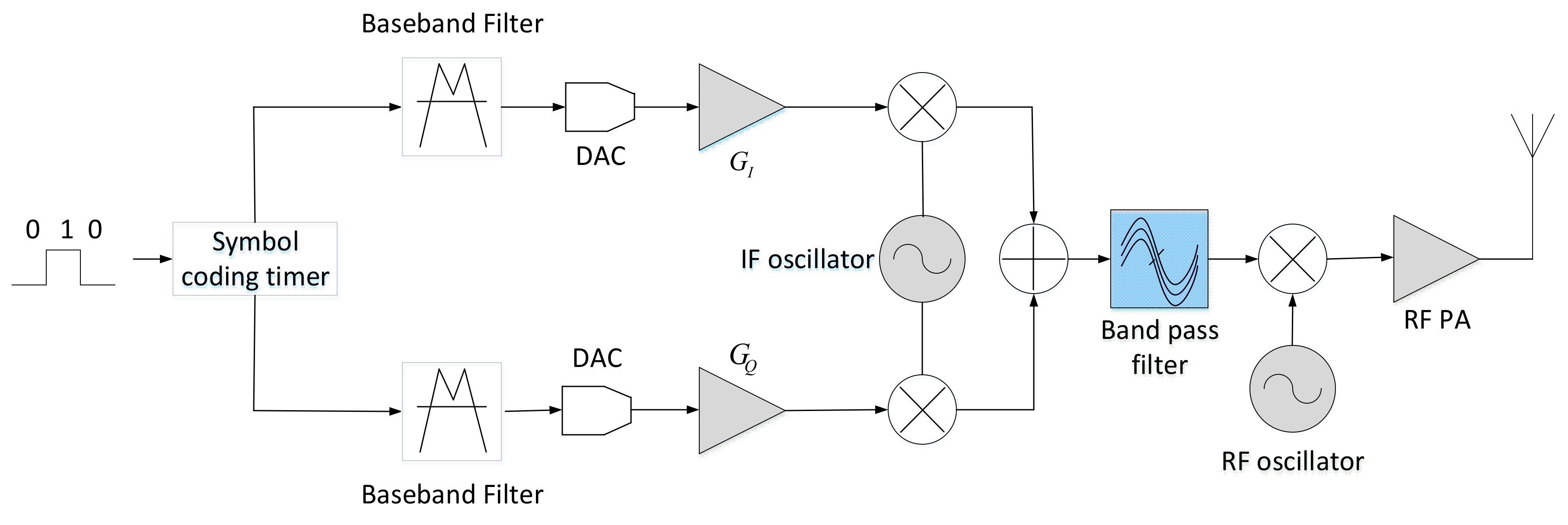 Sensors 21 04362 g003 550
