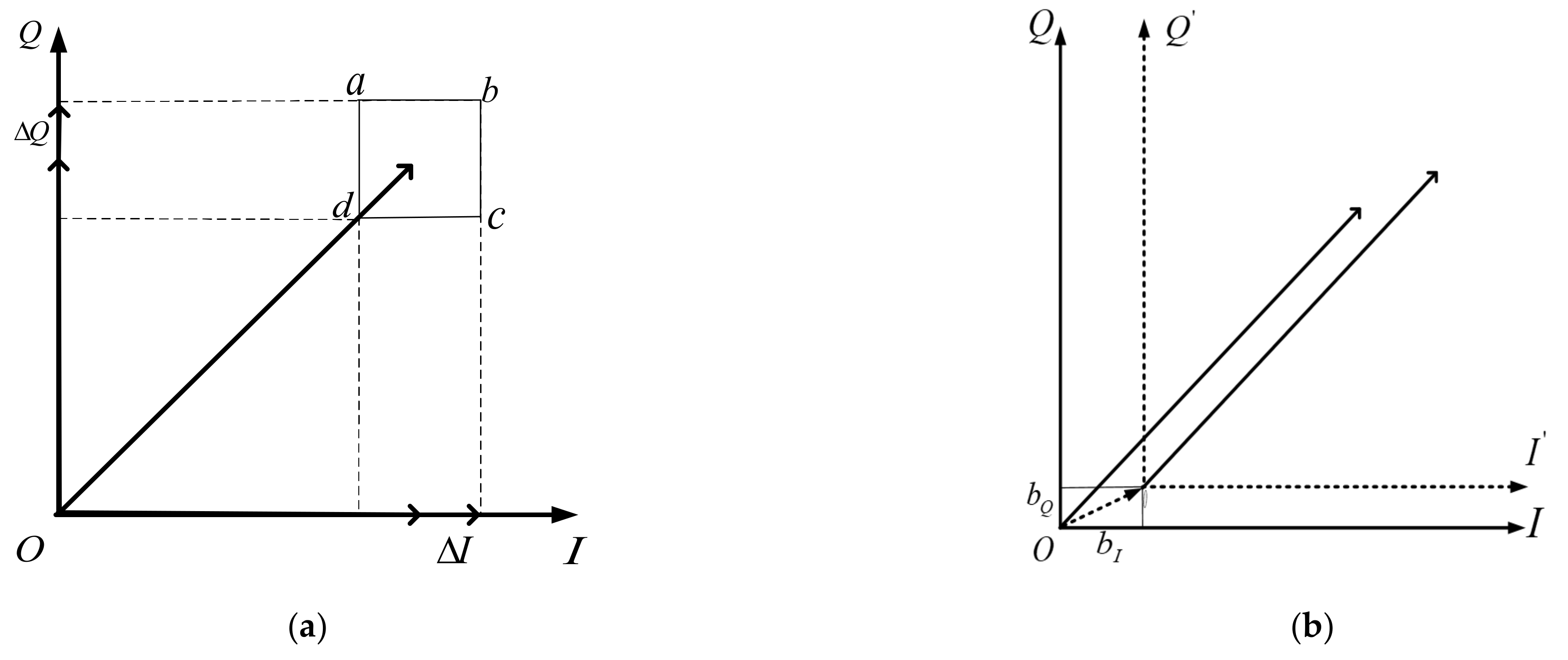 Sensors 21 04362 g004 550