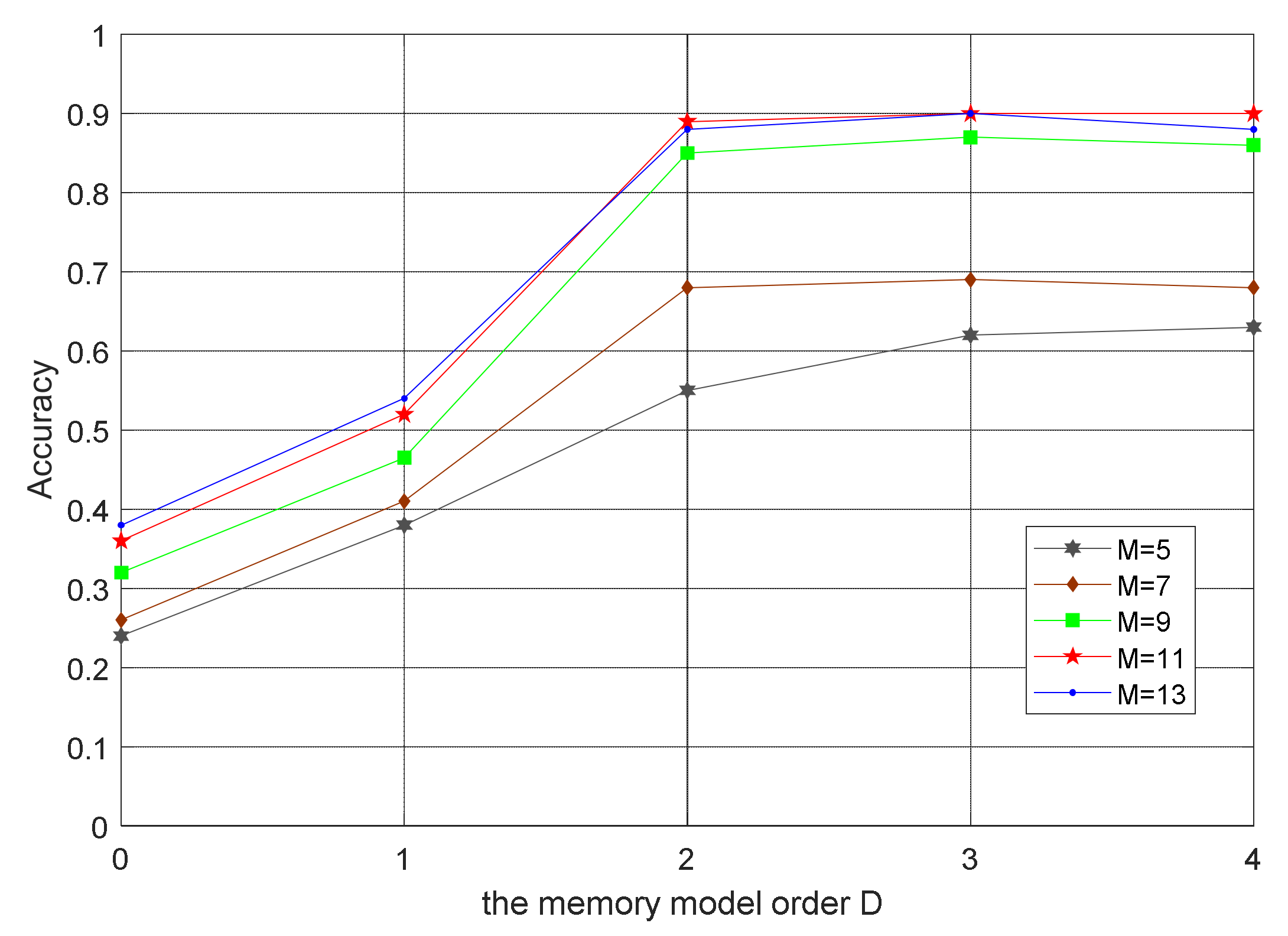 Sensors 21 04362 g006 550