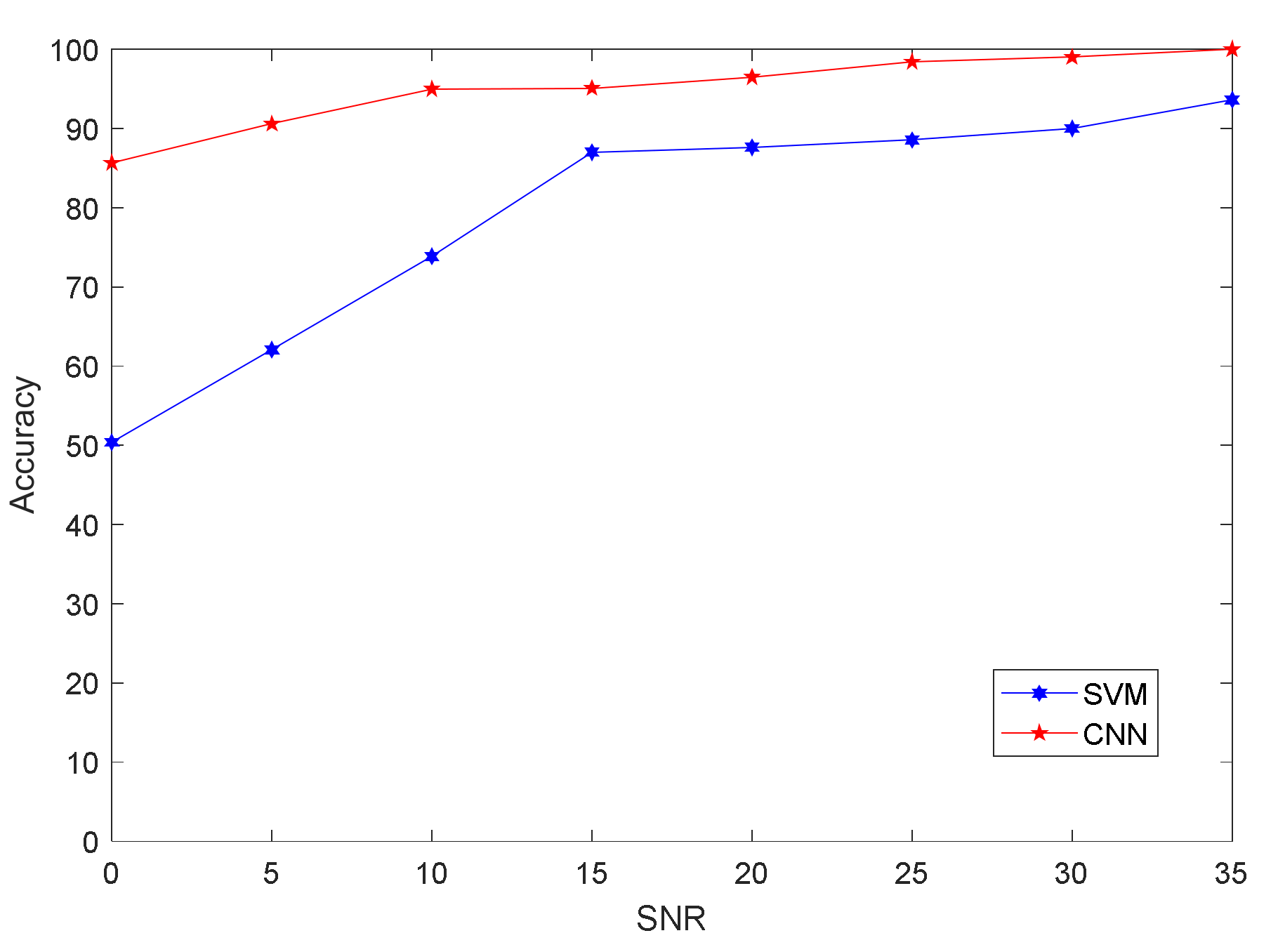 Sensors 21 04362 g008 550