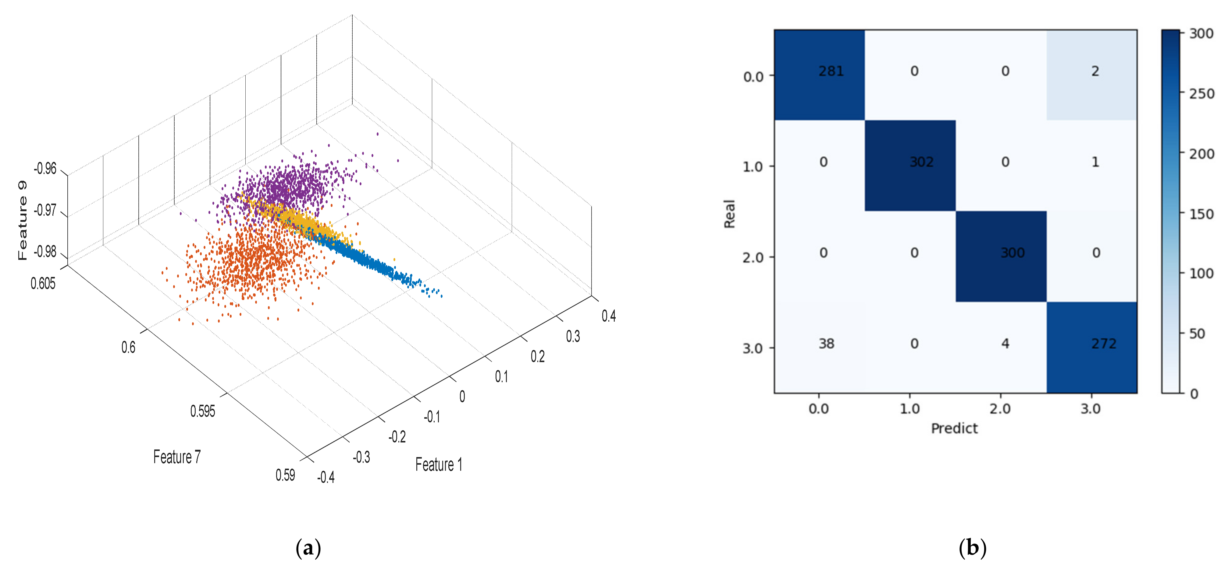 Sensors 21 04362 g009 550
