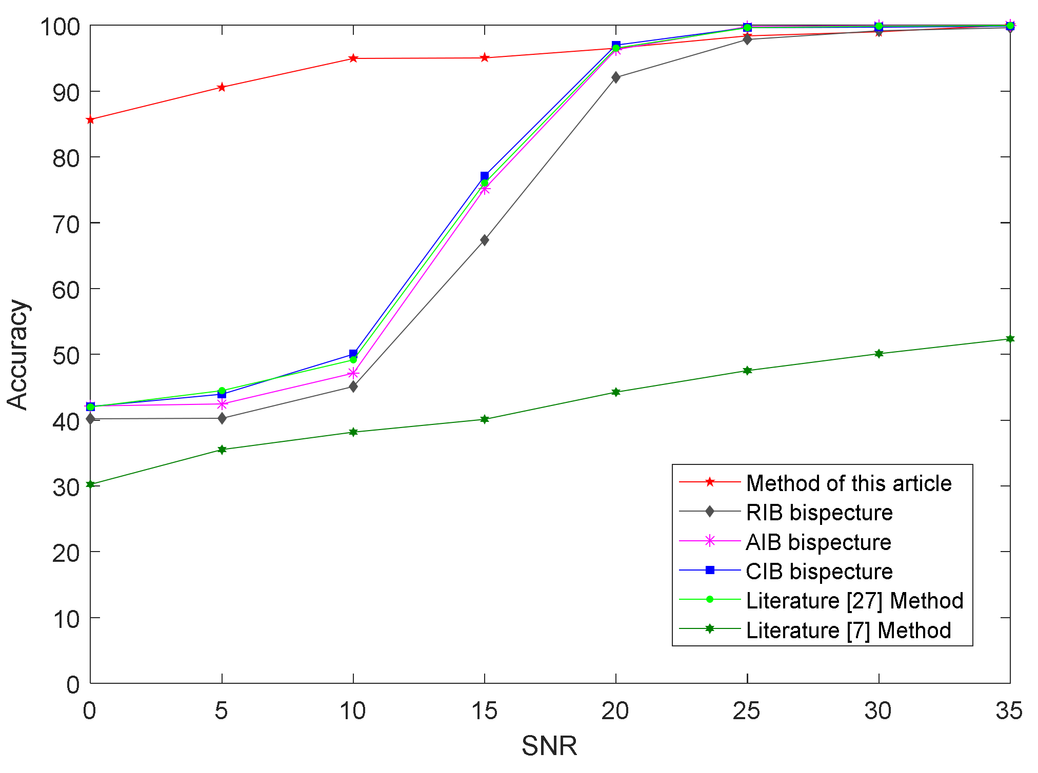 Sensors 21 04362 g010 550