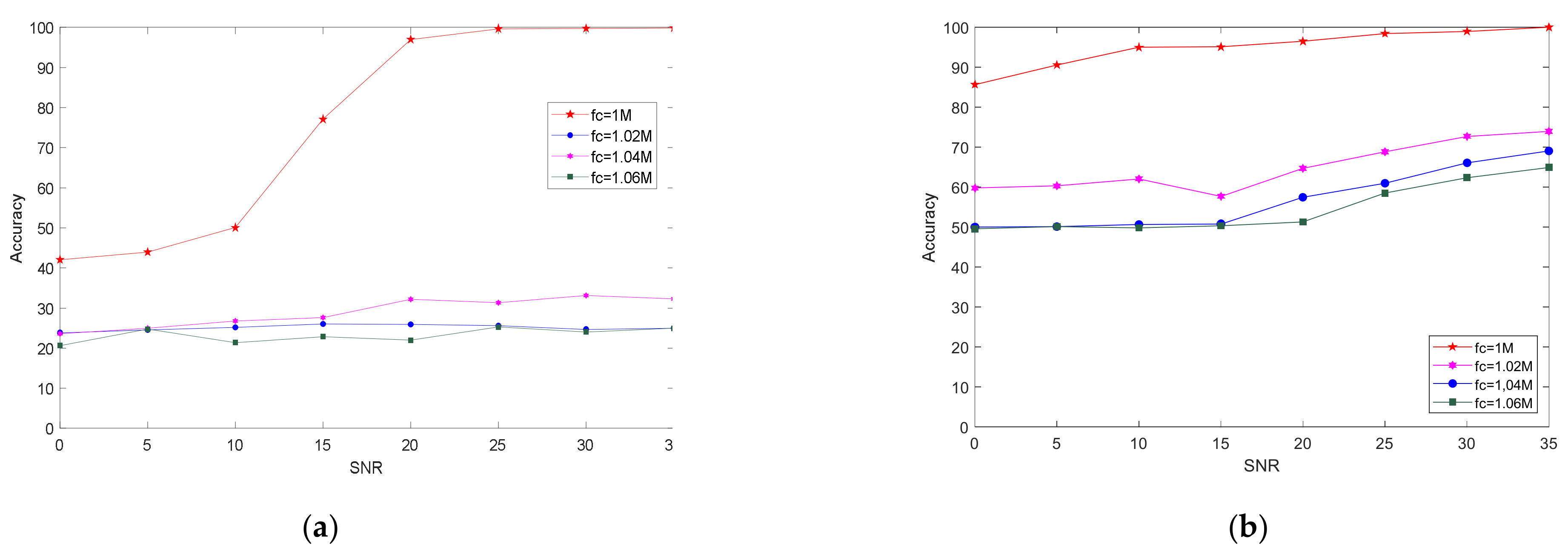 Sensors 21 04362 g011 550