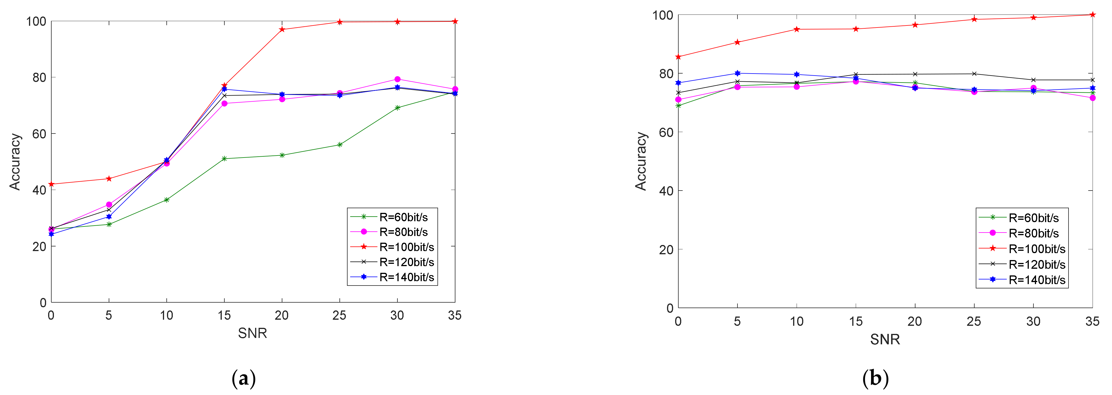 Sensors 21 04362 g013 550