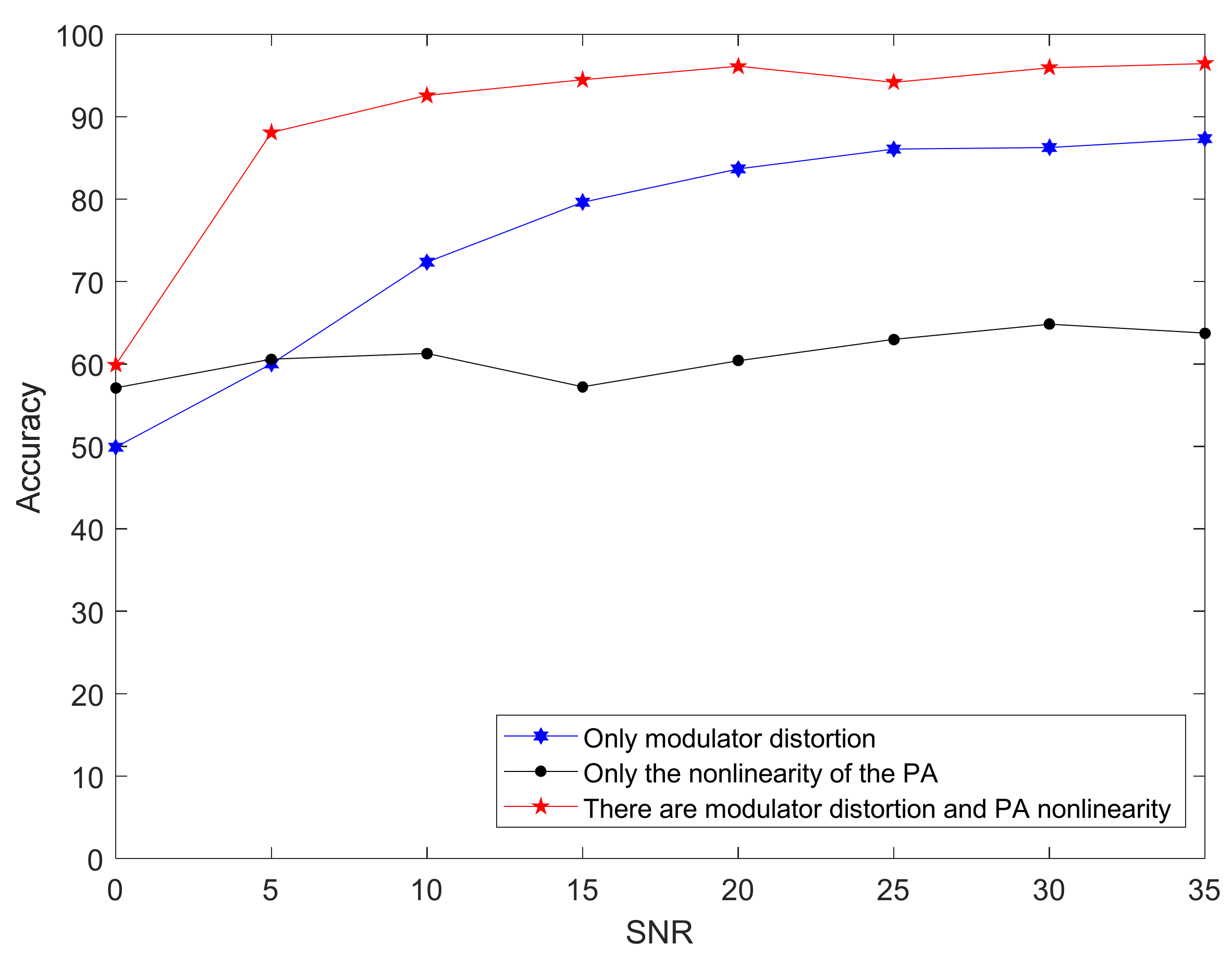 Sensors 21 04362 g016 550