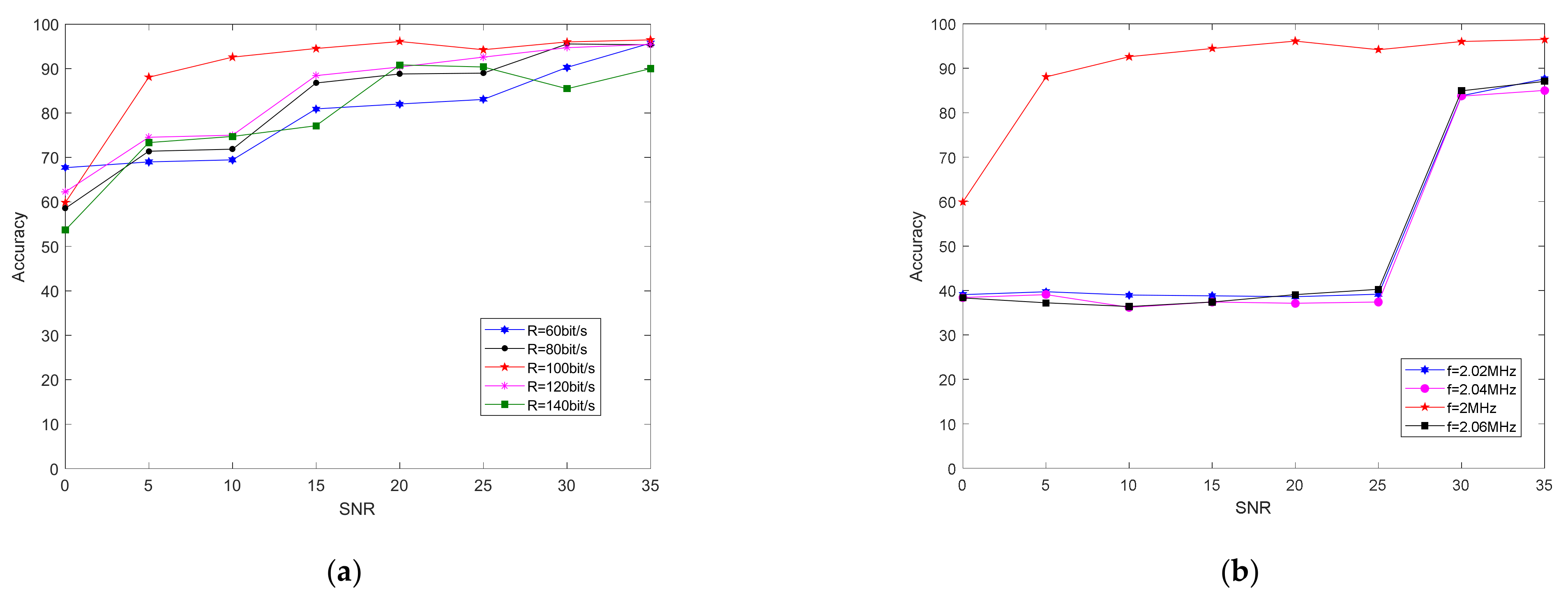 Sensors 21 04362 g017 550