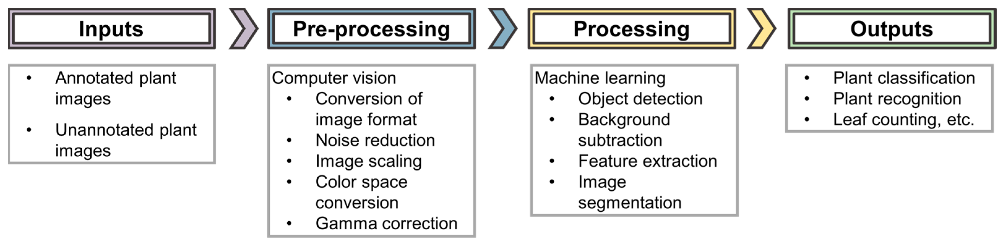 Sensors 21 04363 g002