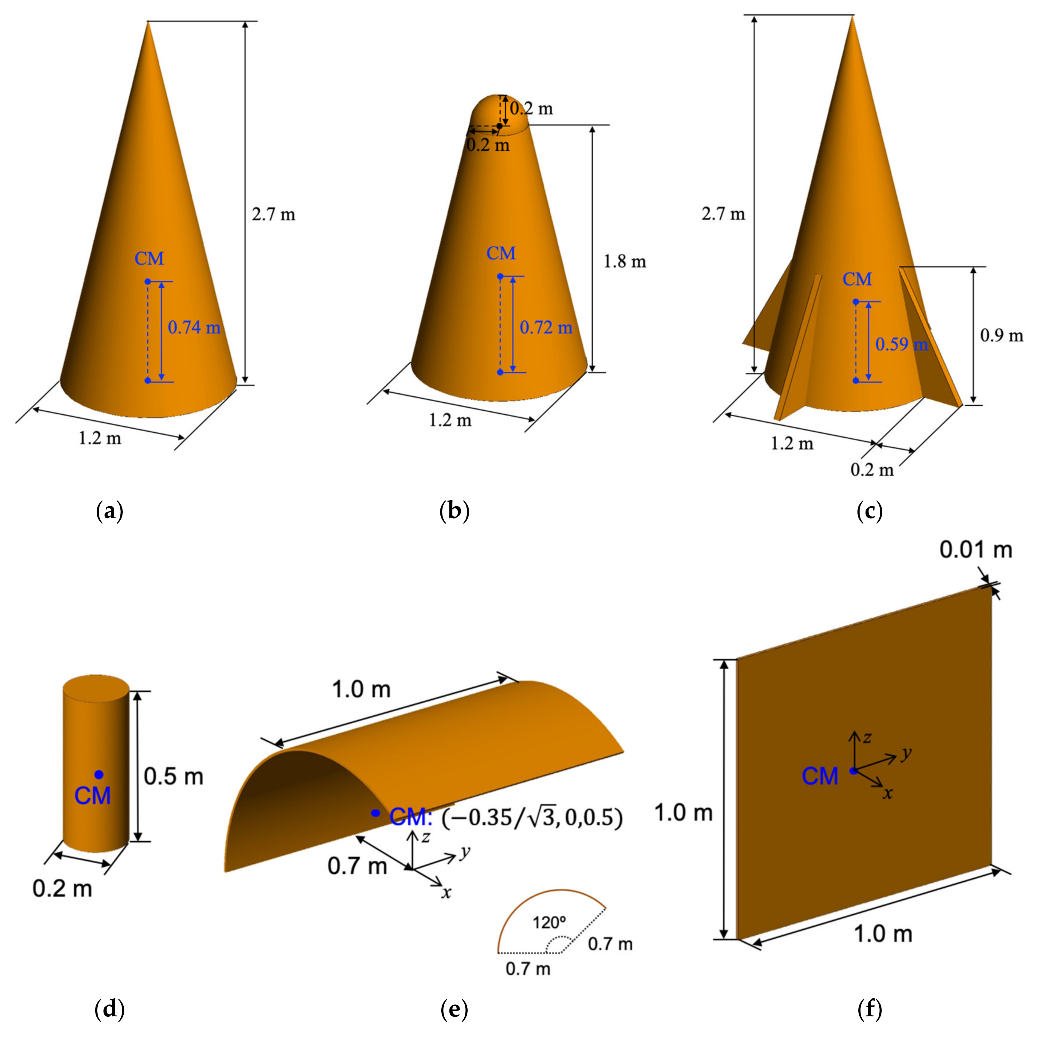 Sensors 21 04365 g002