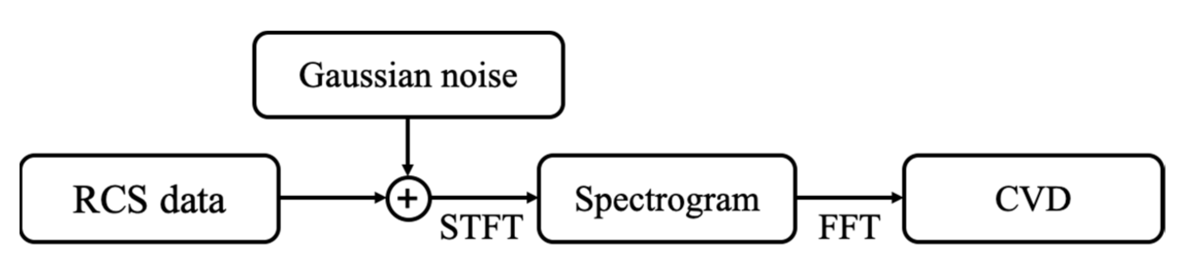 Sensors 21 04365 g008